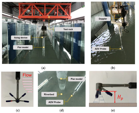 Water July 2019 Browse Articles
