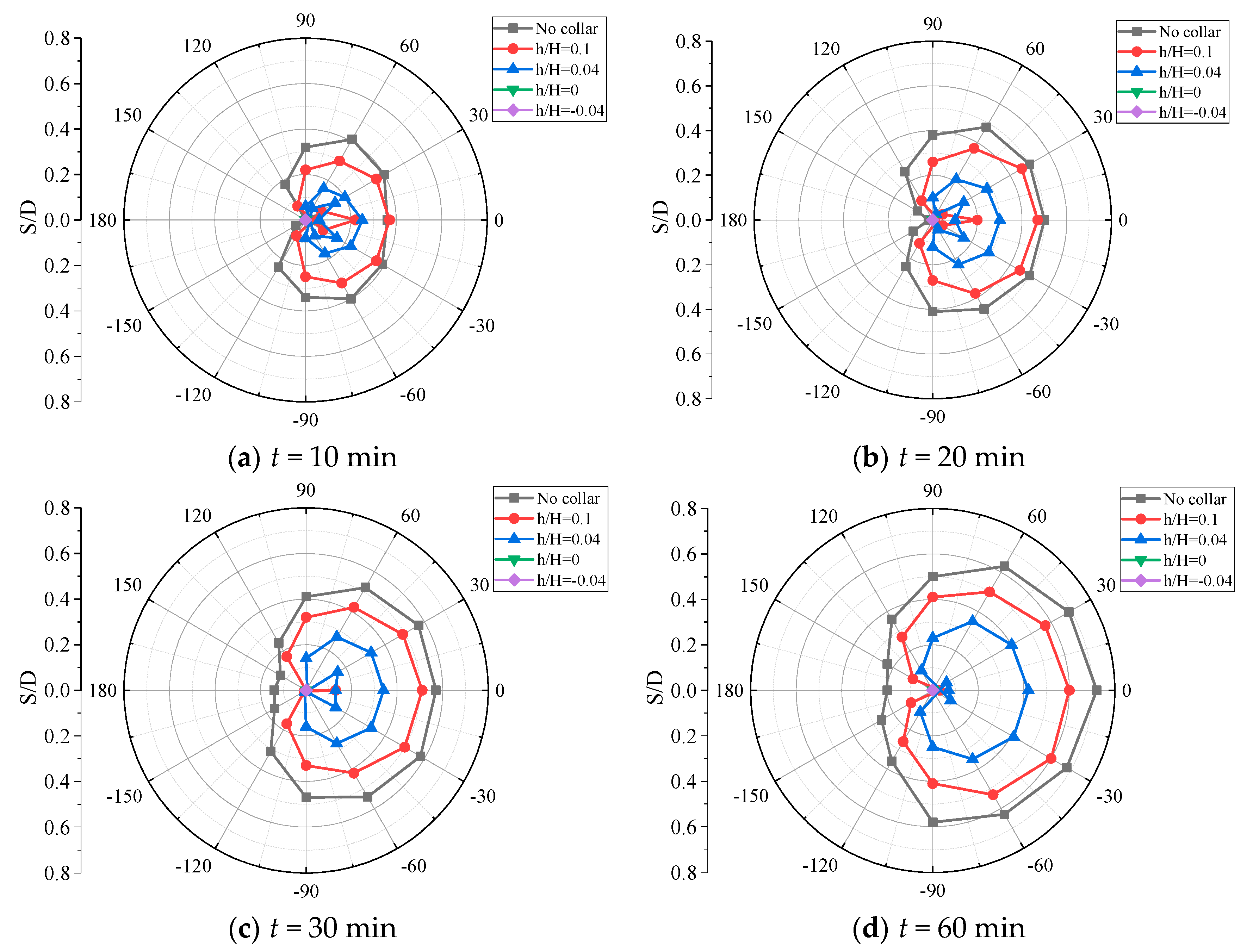 Water 11 01515 g011a