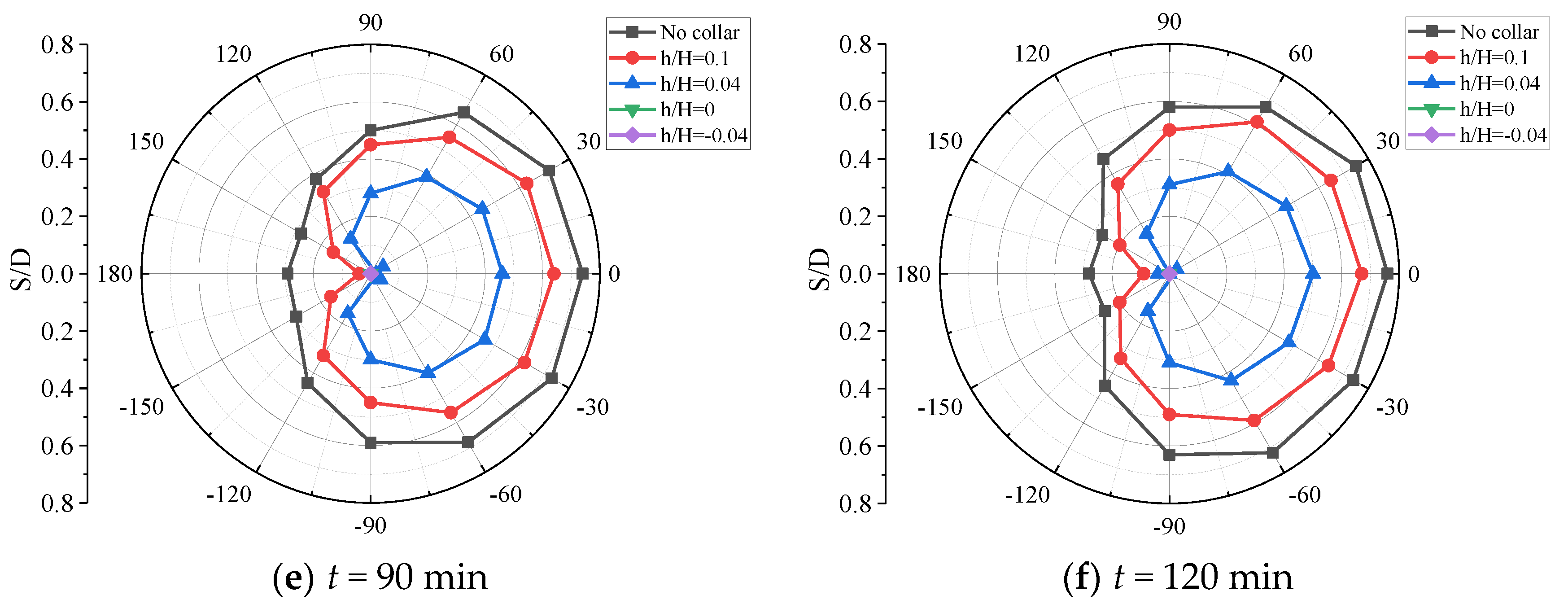 Water 11 01515 g011b