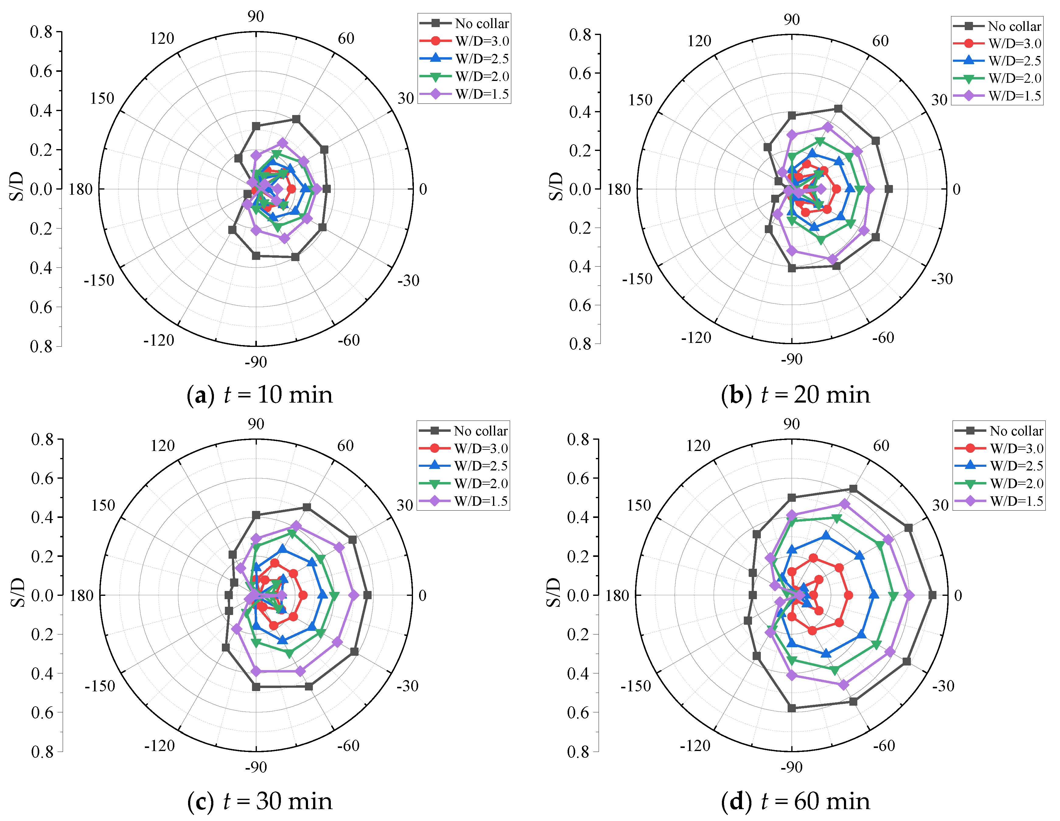 Water 11 01515 g014a