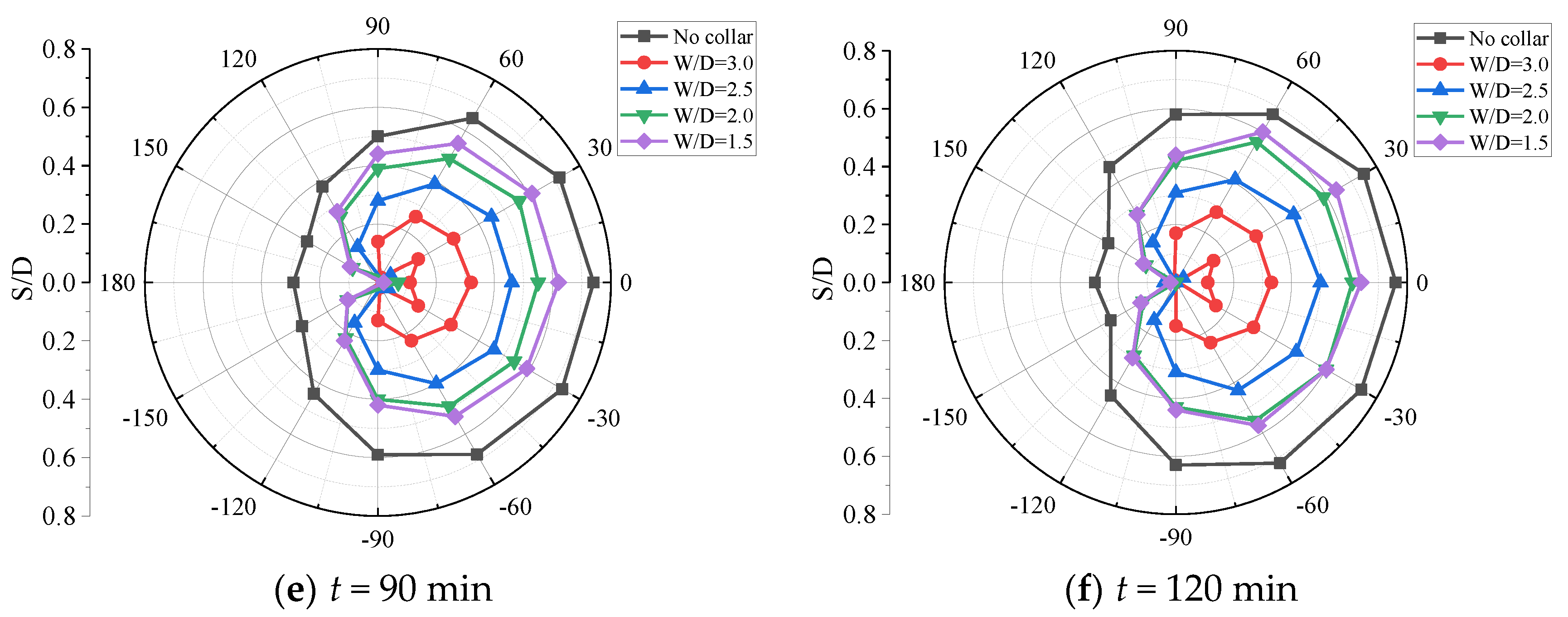 Water 11 01515 g014b