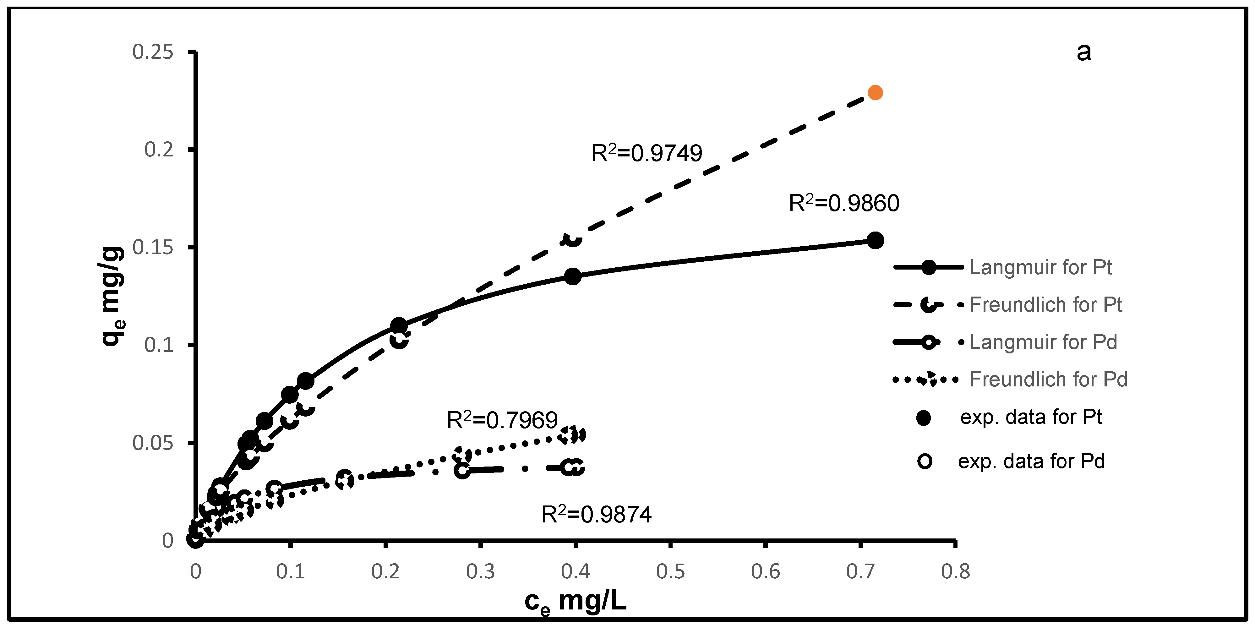 Water 11 01522 g003a