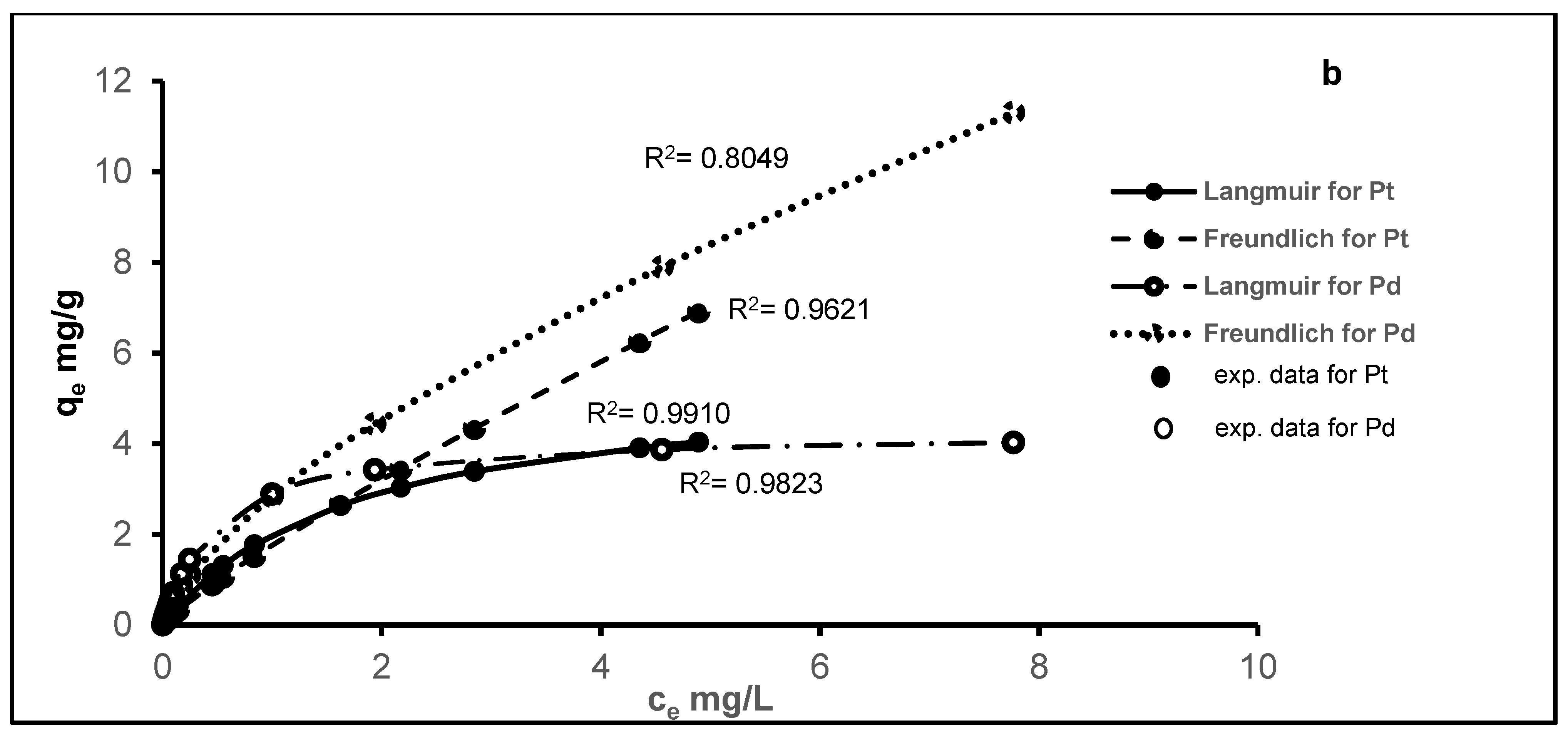 Water 11 01522 g003b
