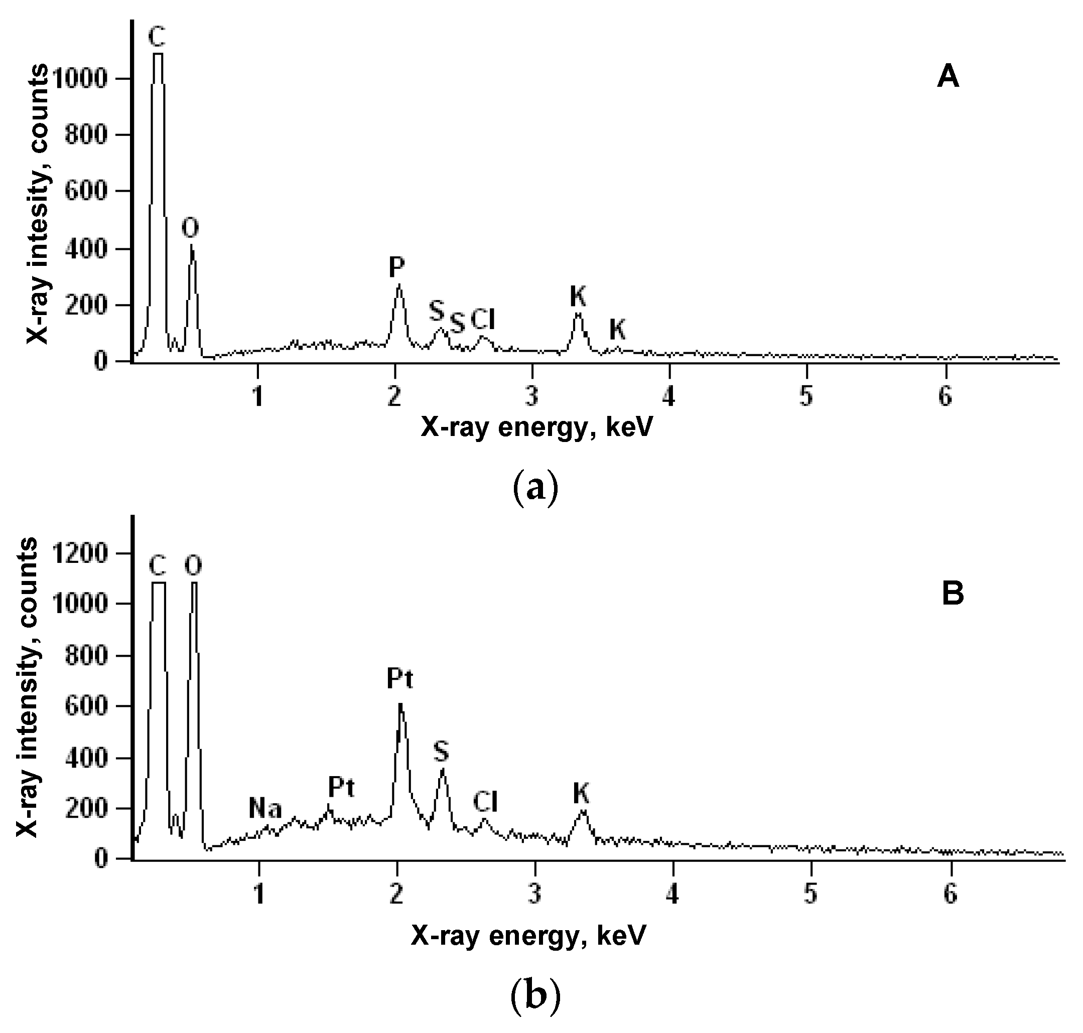 Water 11 01522 g004a