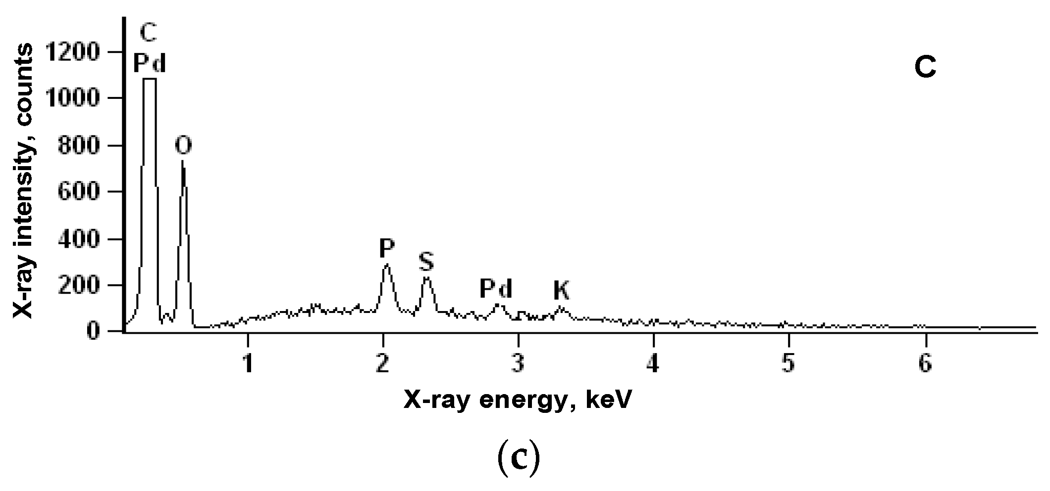 Water 11 01522 g004b