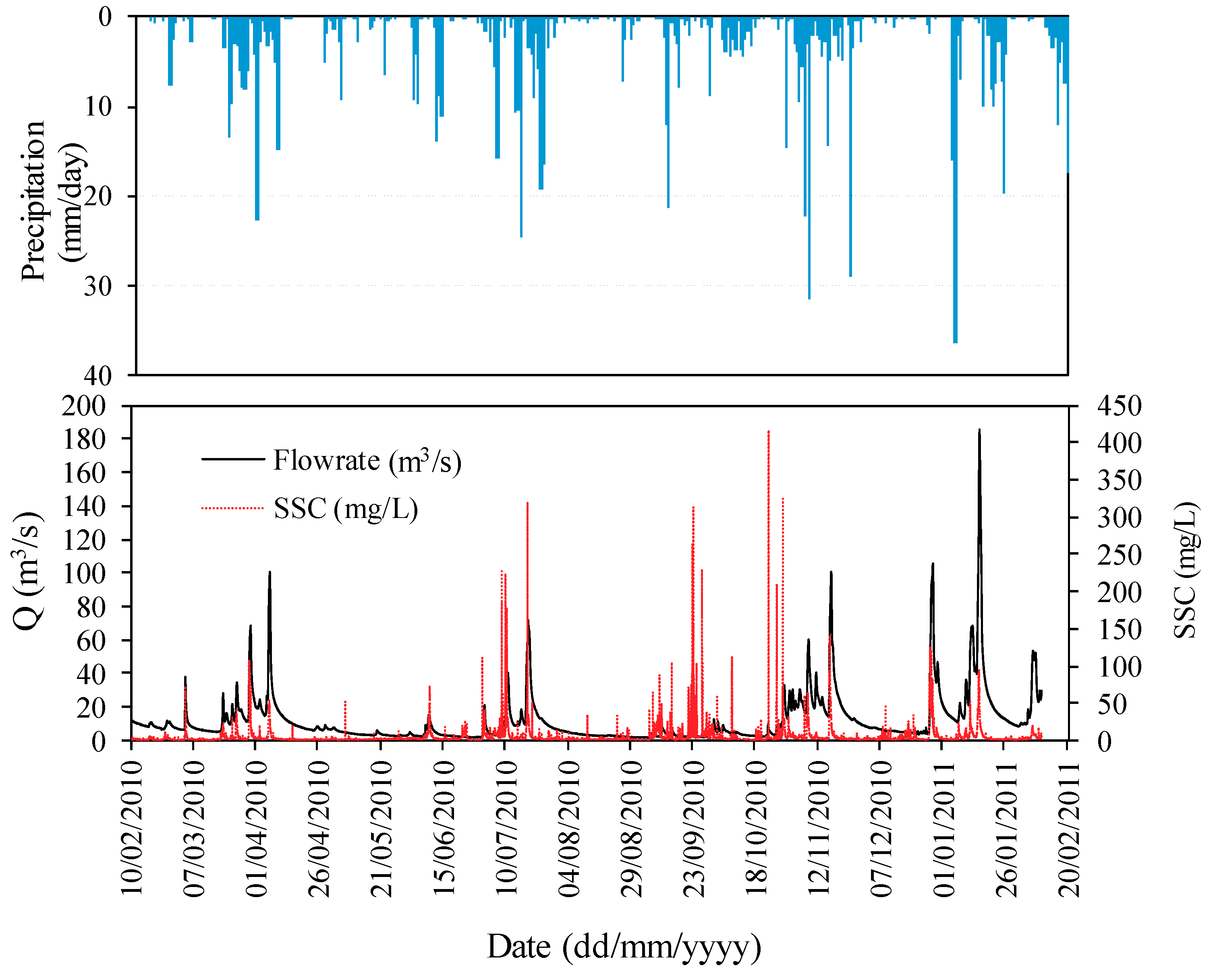 Water 11 01523 g002 Water 11 01523 g002