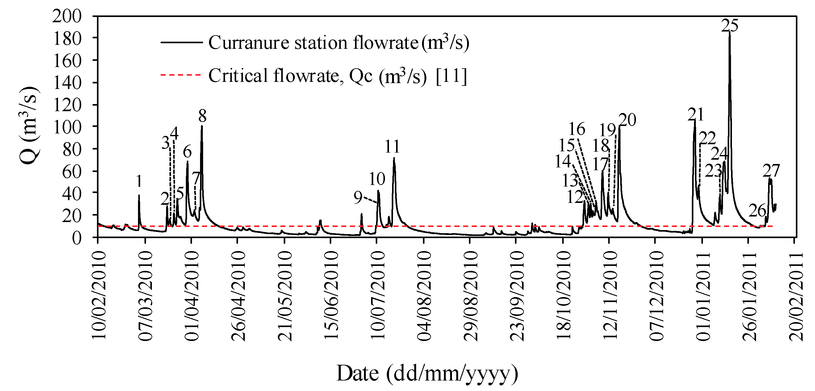 Water 11 01523 g003 Water 11 01523 g003
