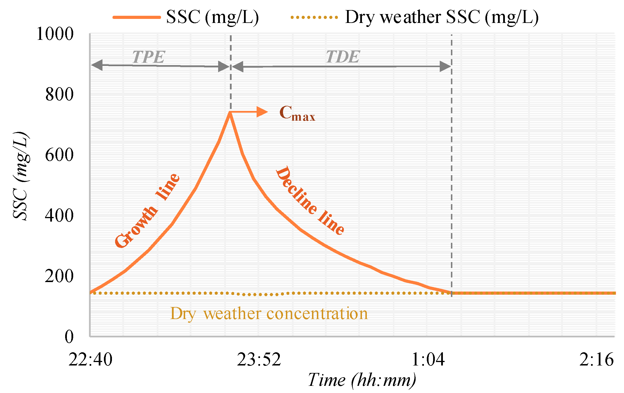 Water 11 01523 g004 Water 11 01523 g004
