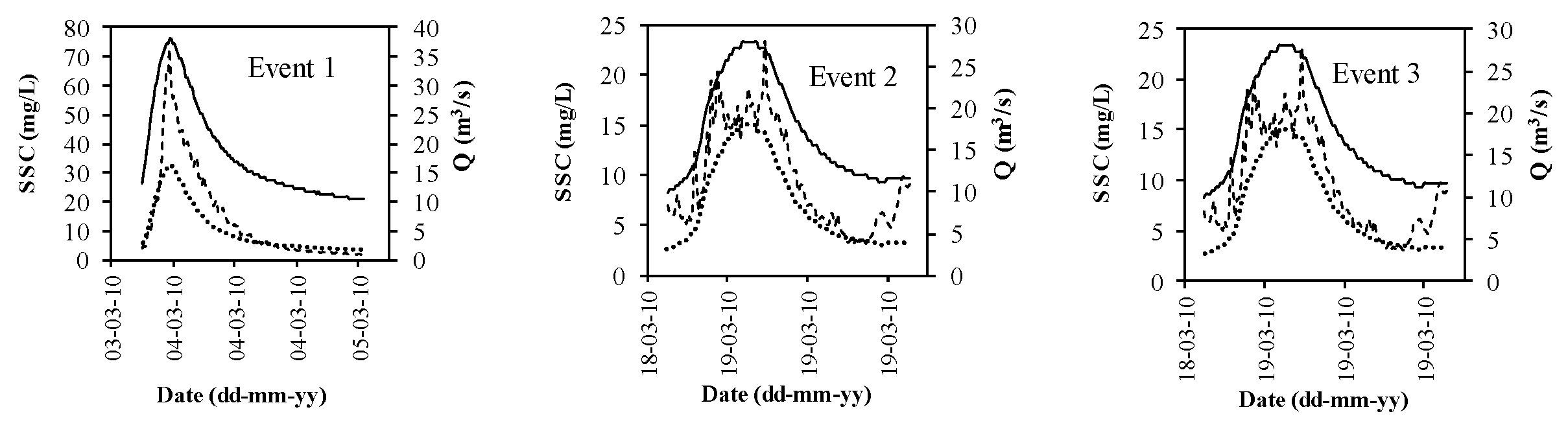 Water 11 01523 g006a Water 11 01523 g006a