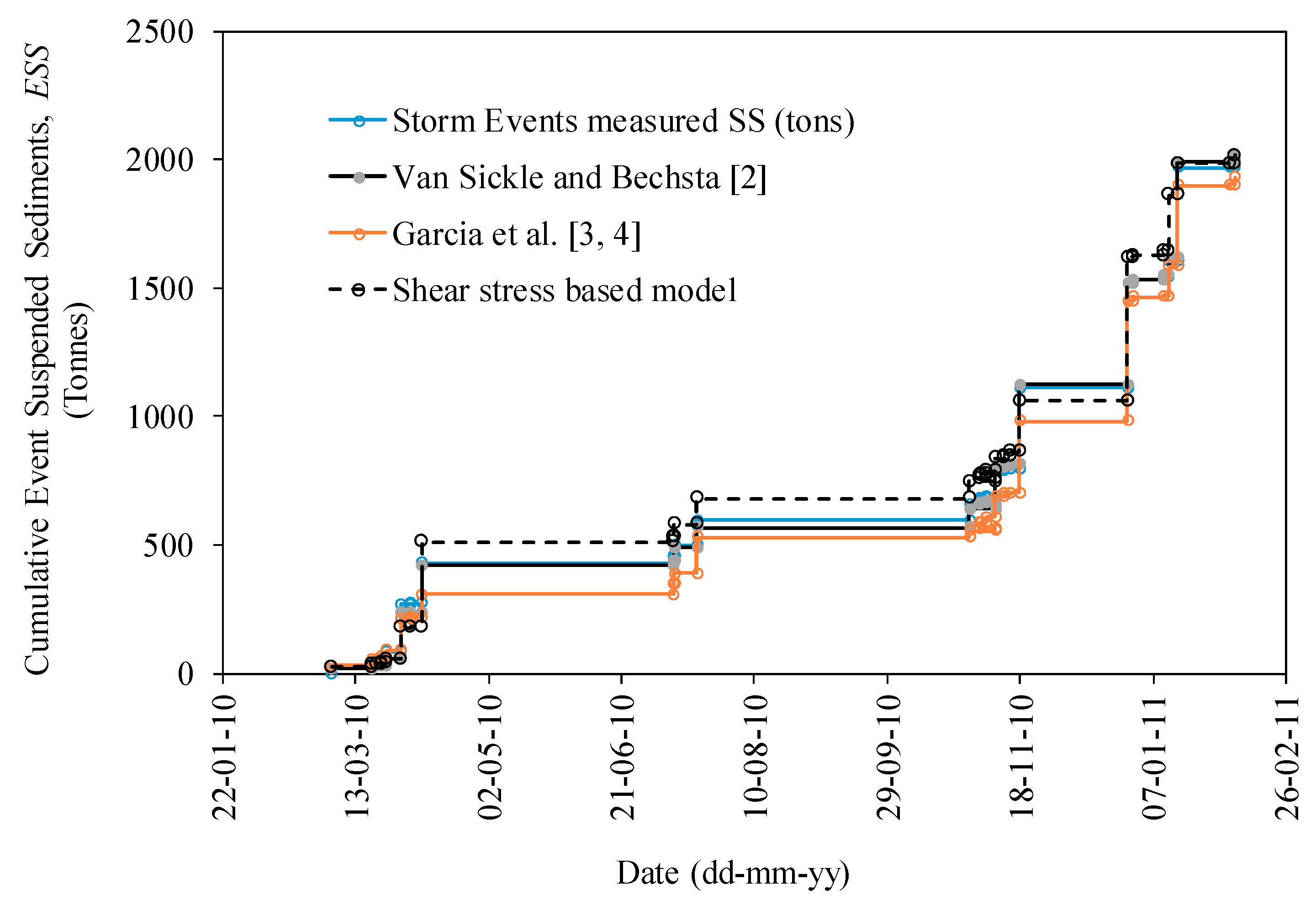 Water 11 01523 g012 Water 11 01523 g012
