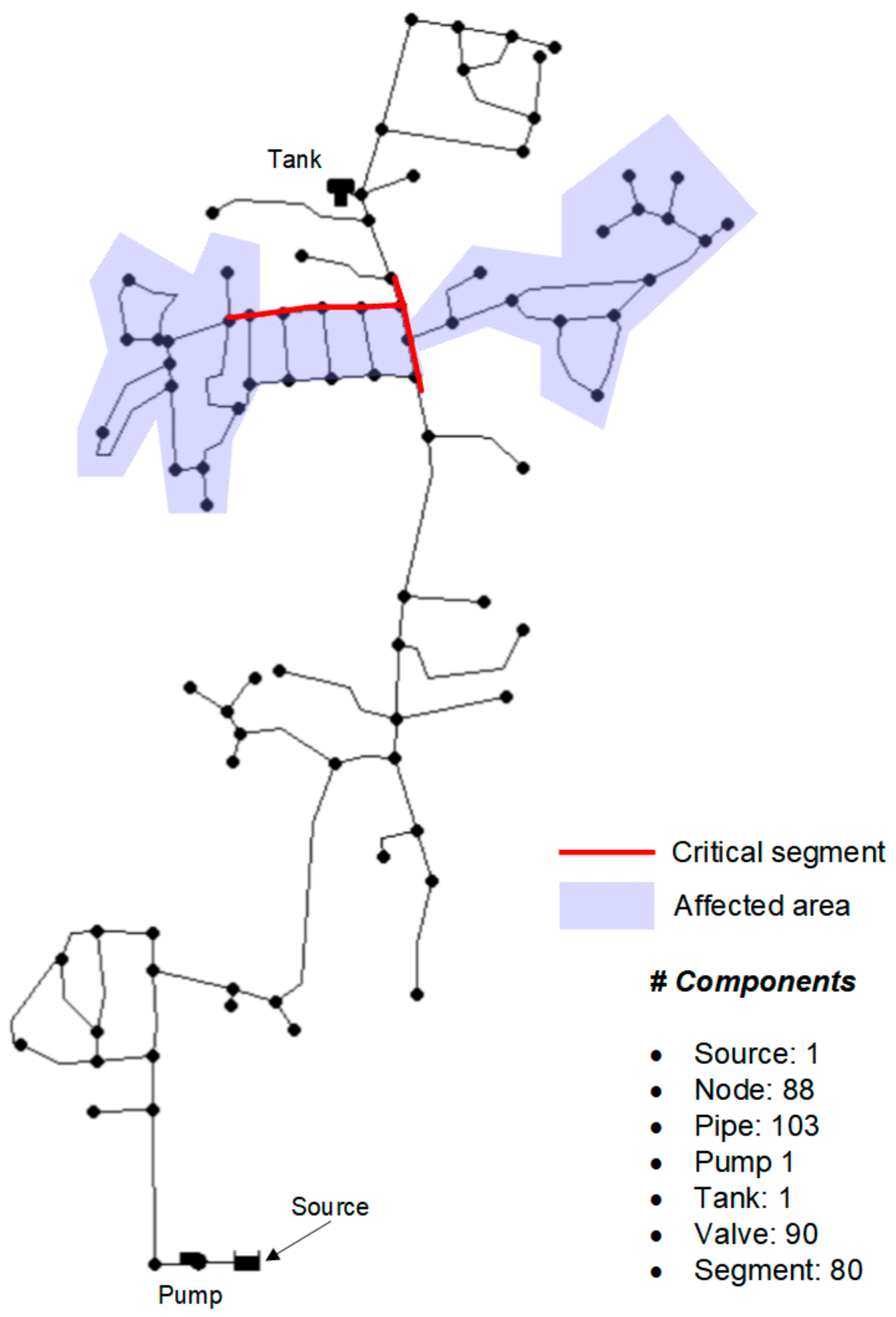 Water 11 01524 g005 Water 11 01524 g005