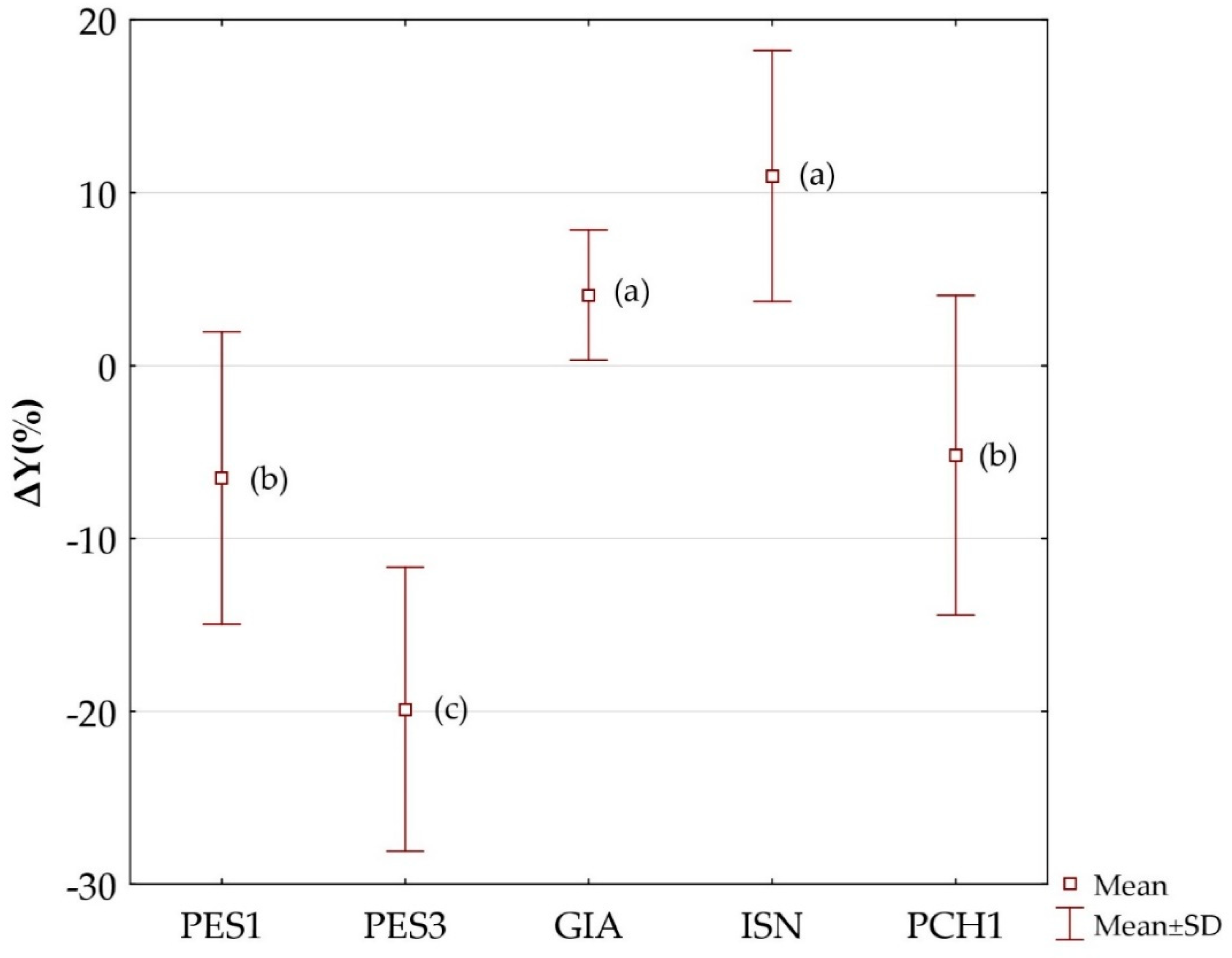 Water 11 01527 g007 Water 11 01527 g007