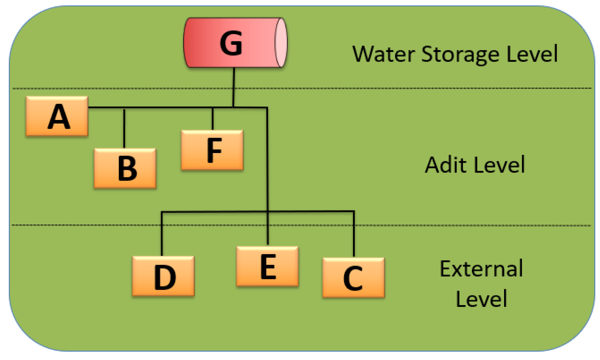 Water 11 01528 g001