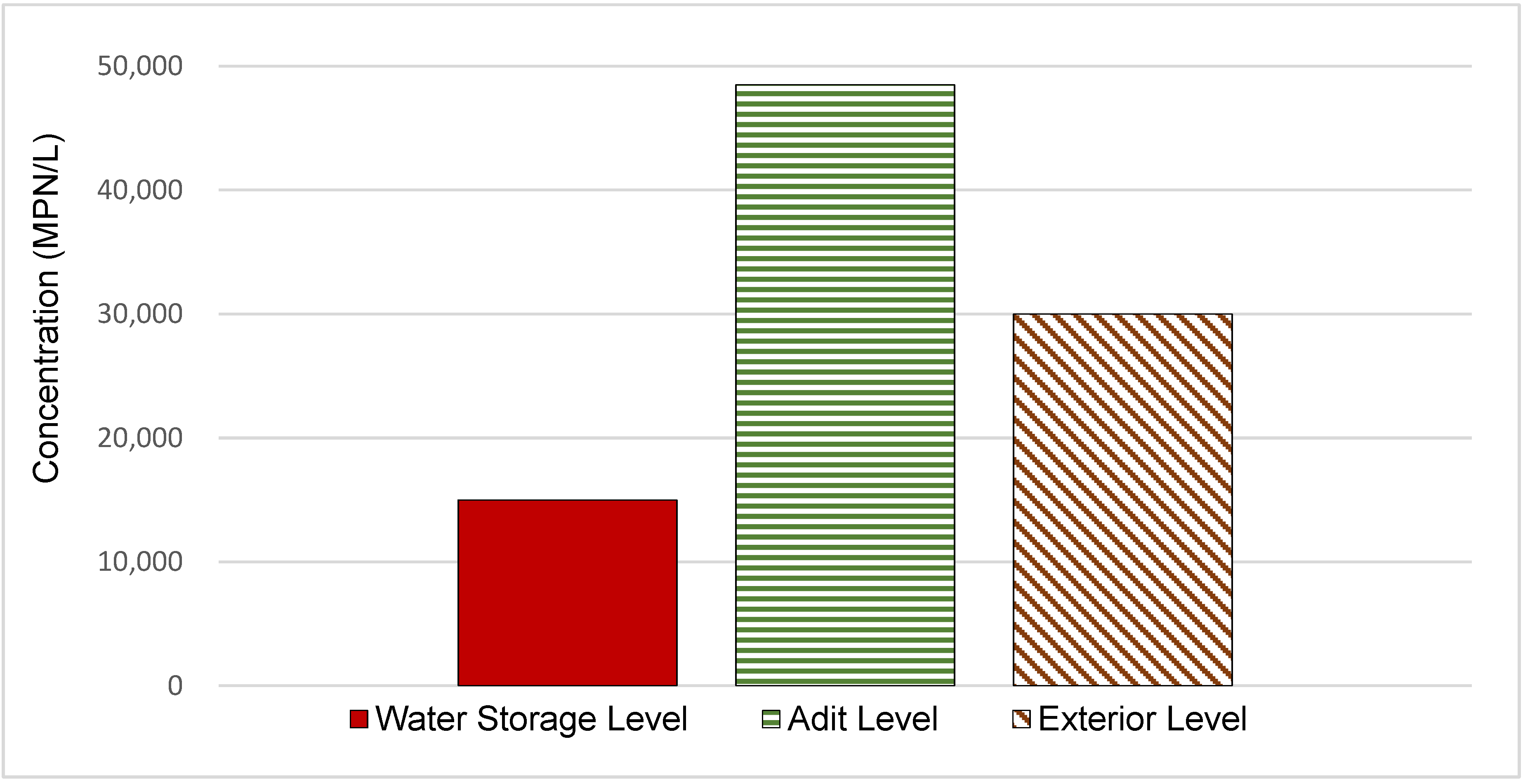 Water 11 01528 g002