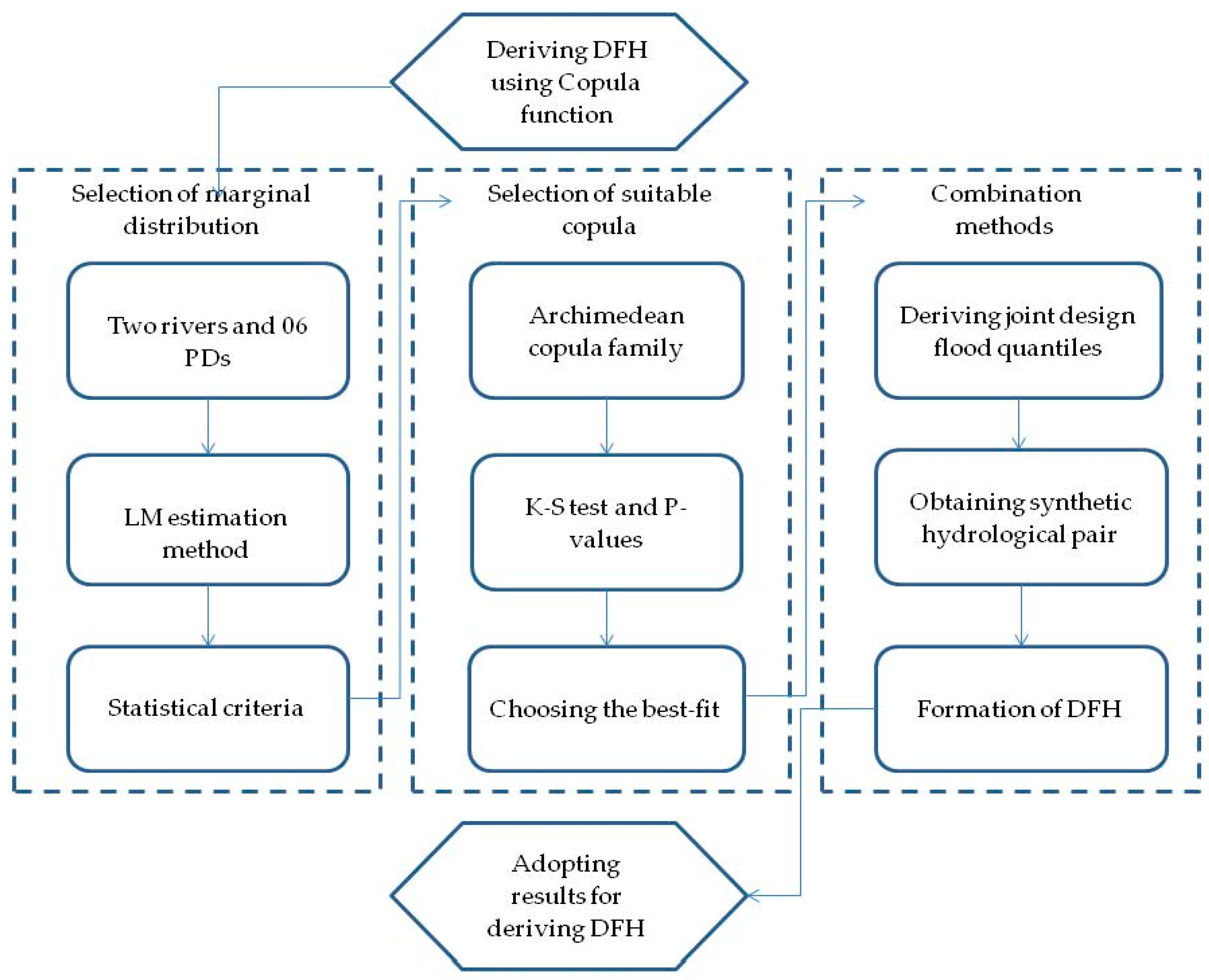 Water 11 01531 g002 Water 11 01531 g002