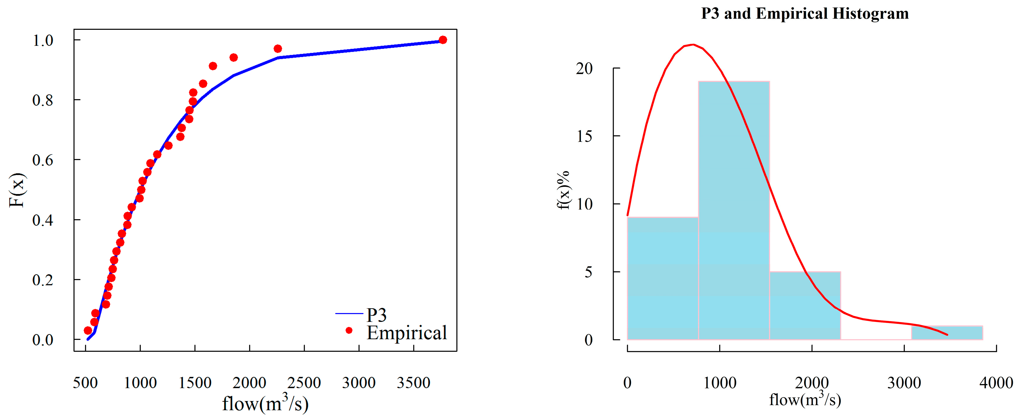 Water 11 01531 g003 Water 11 01531 g003