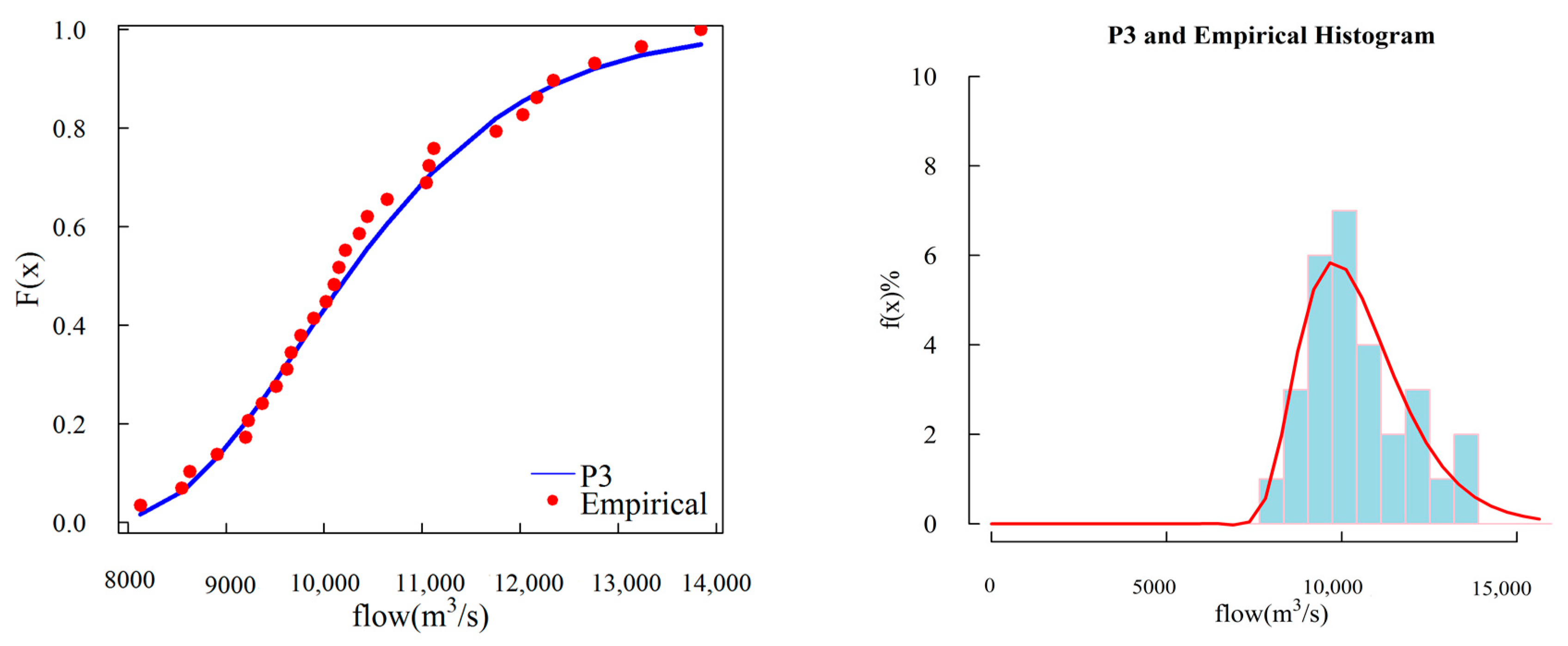 Water 11 01531 g004 Water 11 01531 g004