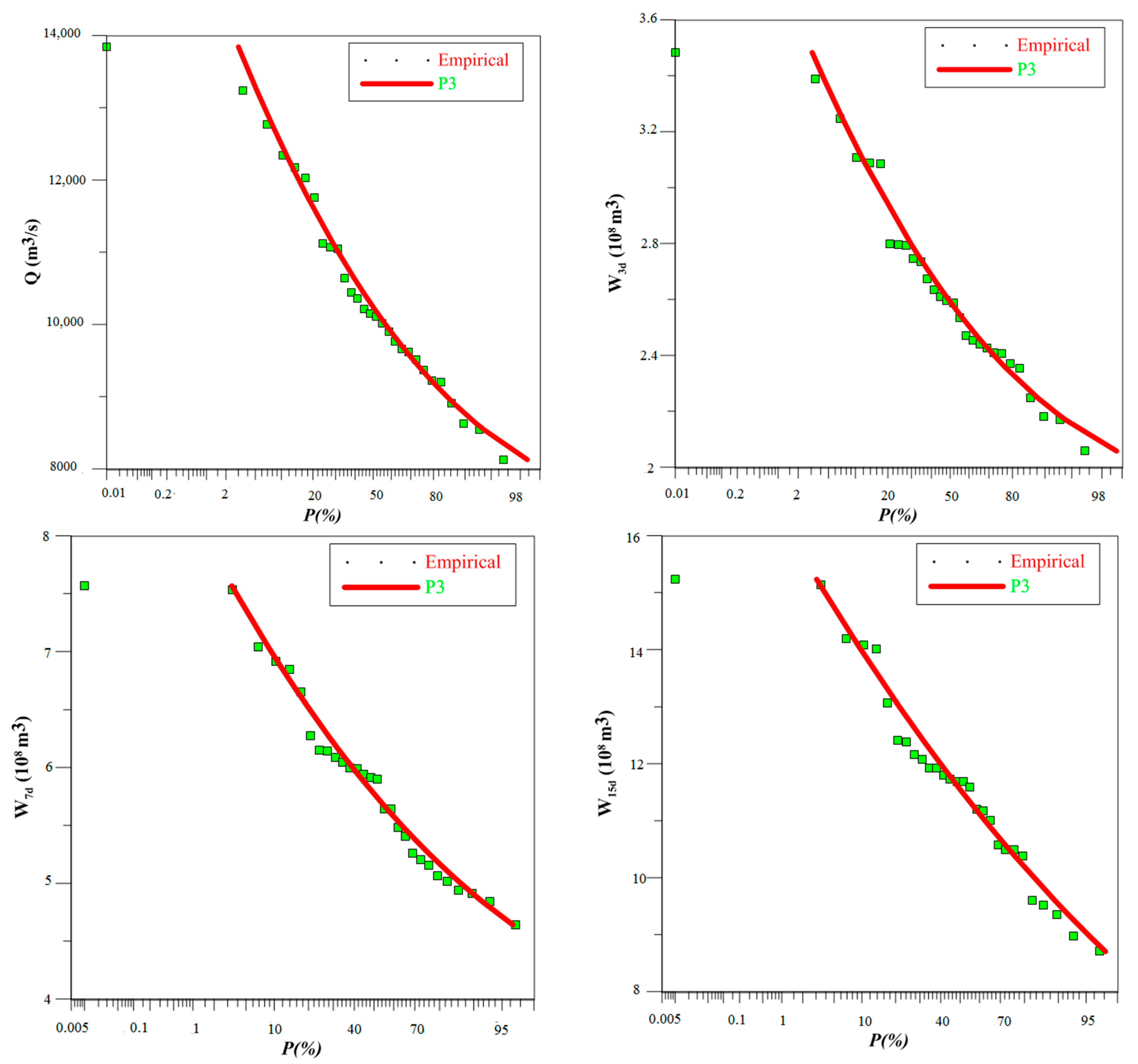 Water 11 01531 g005 Water 11 01531 g005