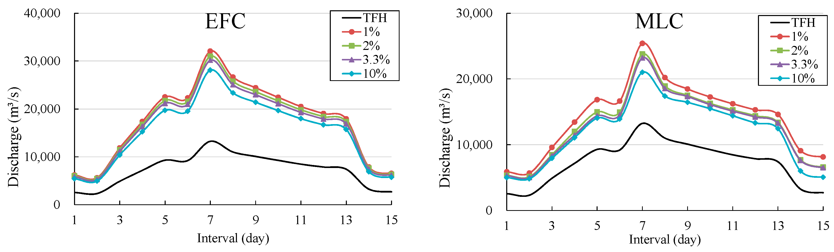 Water 11 01531 g006 Water 11 01531 g006