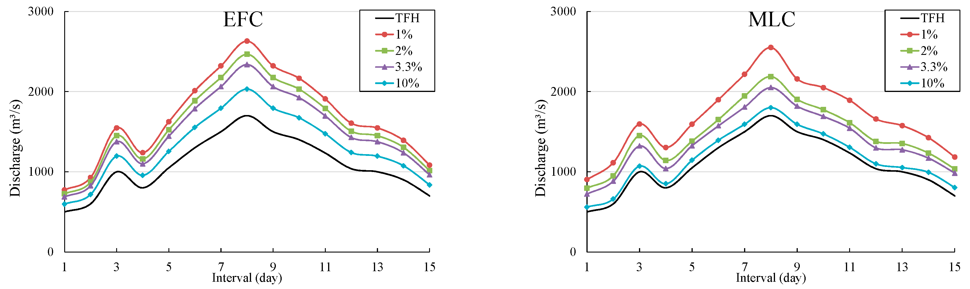 Water 11 01531 g007 Water 11 01531 g007