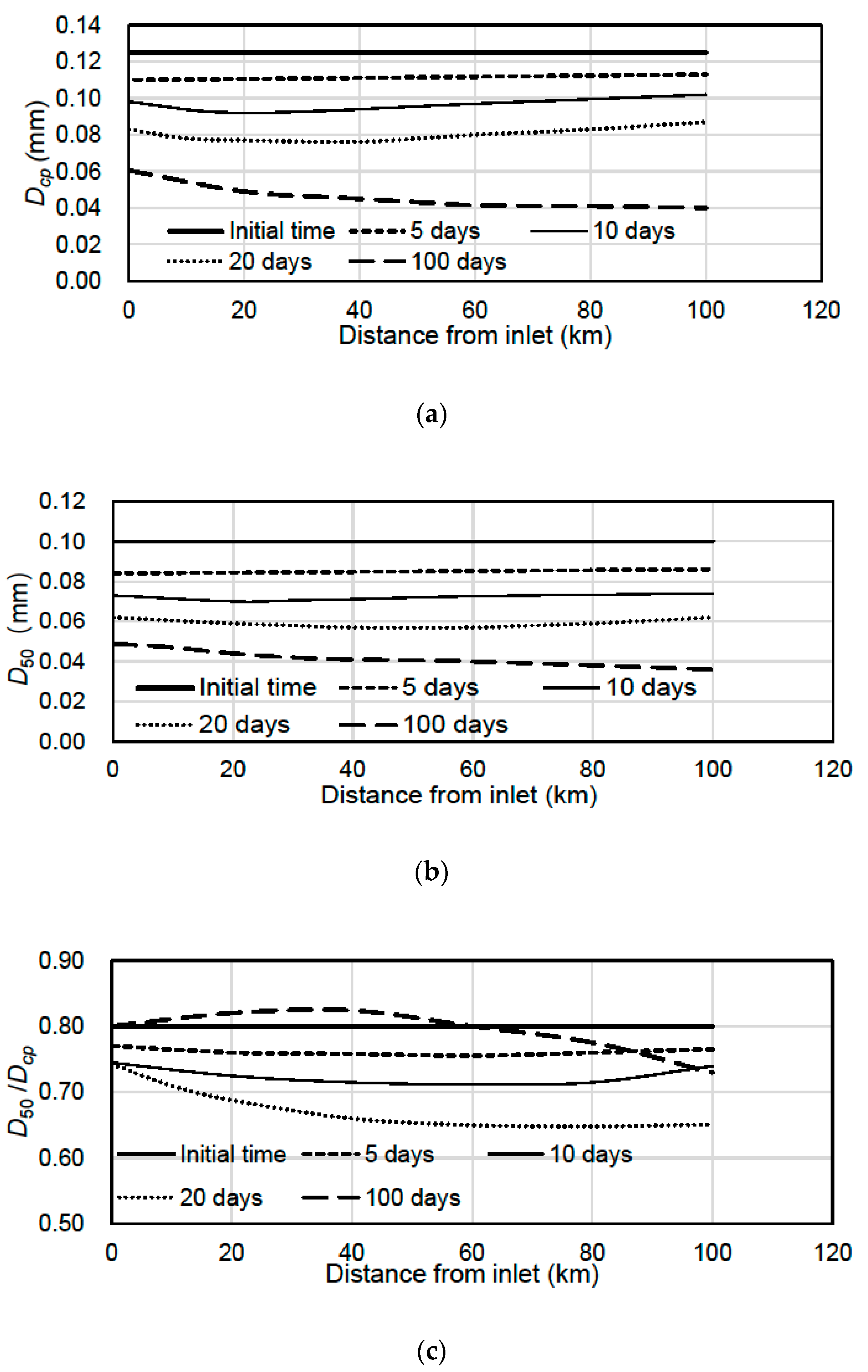 Water 11 01543 g003 Water 11 01543 g003