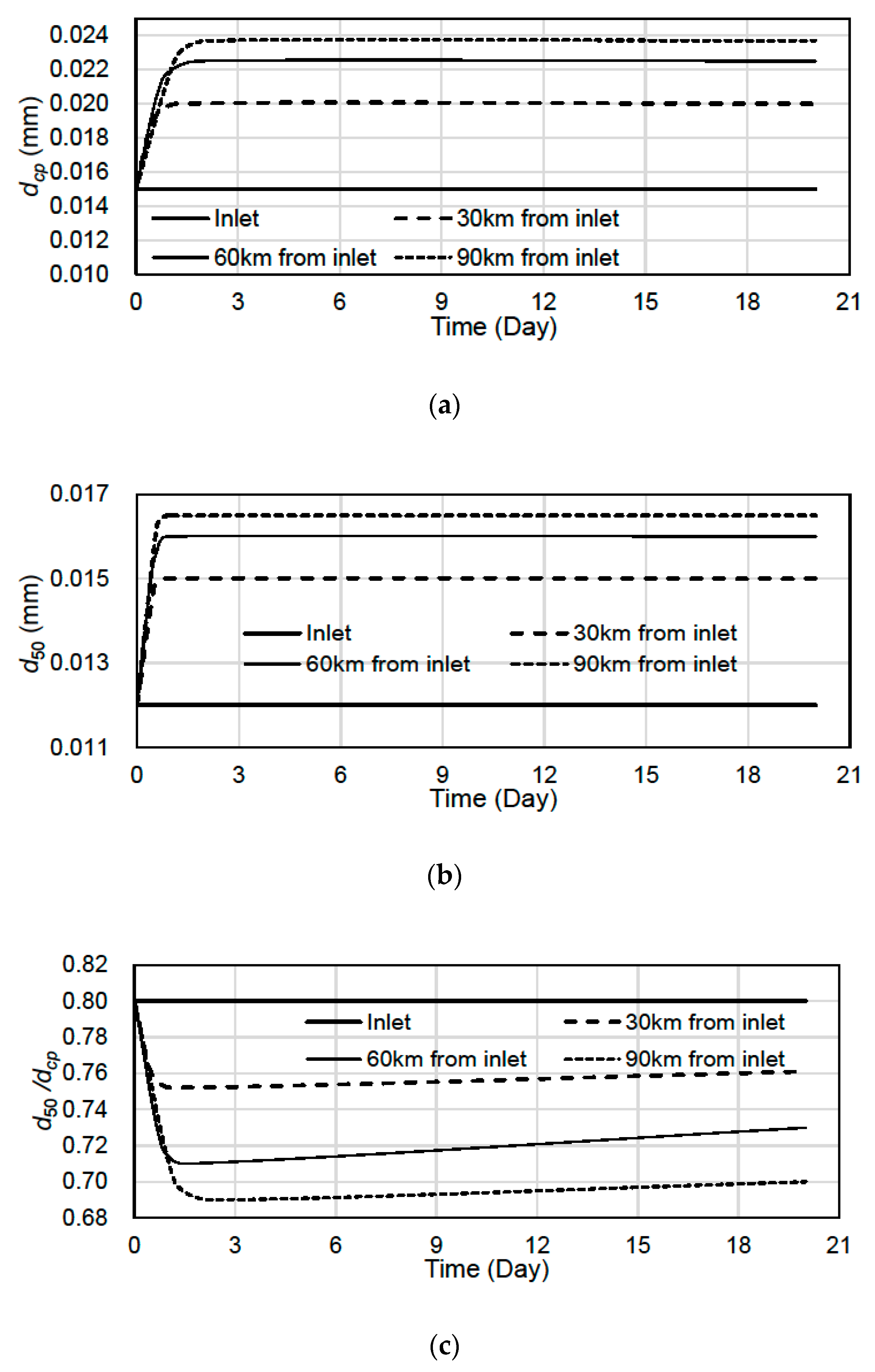 Water 11 01543 g004 Water 11 01543 g004