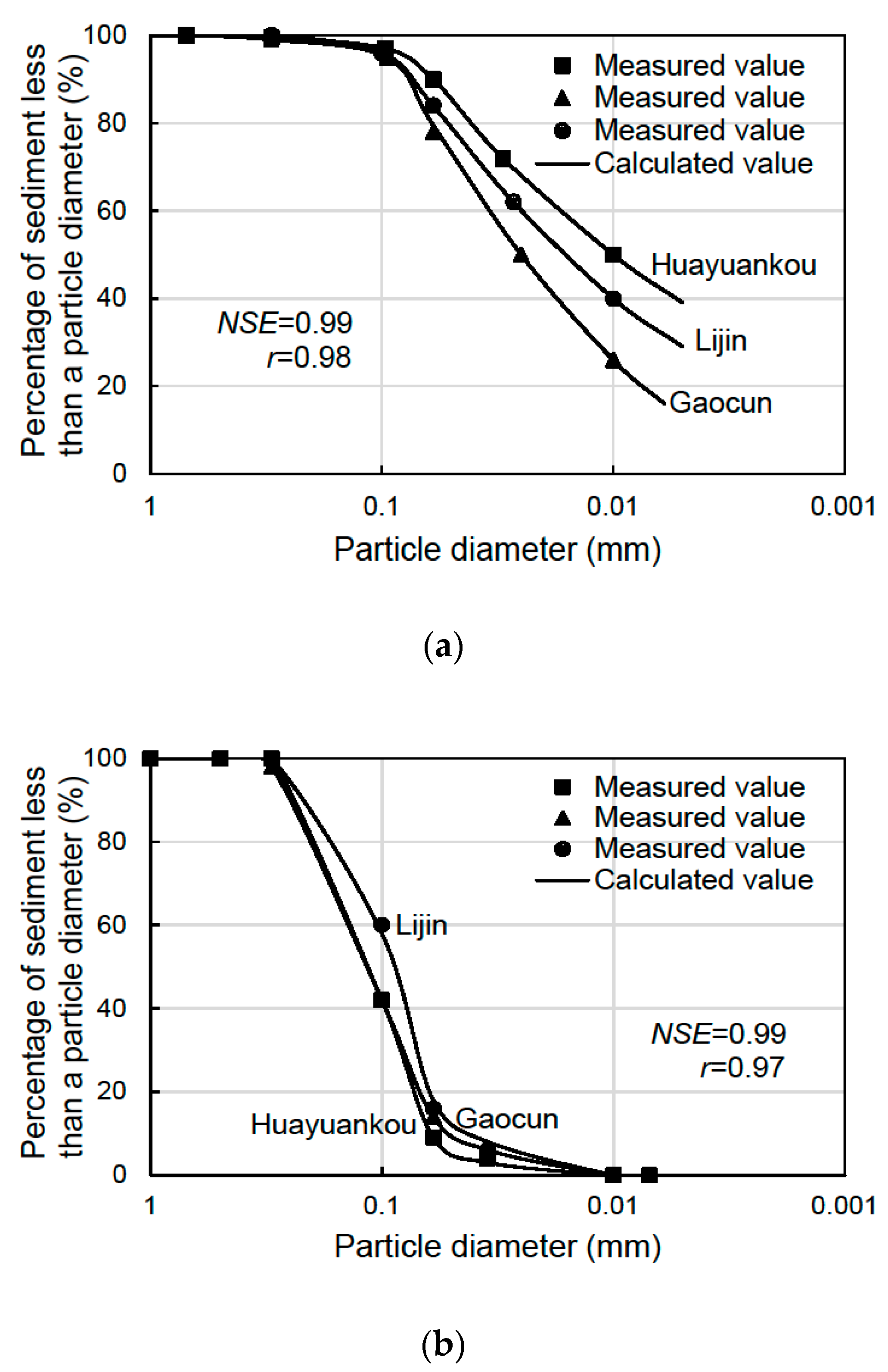 Water 11 01543 g006 Water 11 01543 g006