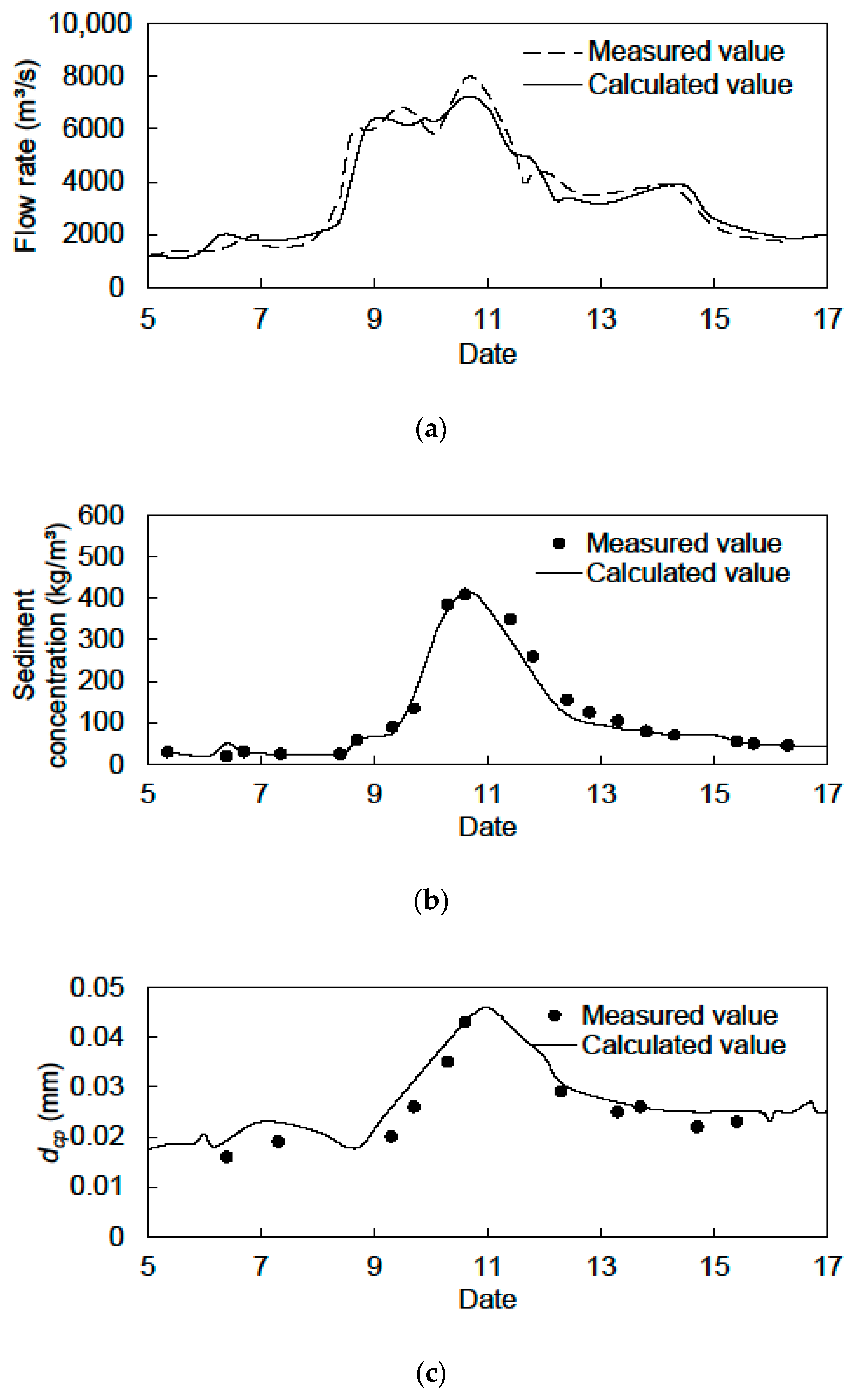 Water 11 01543 g007 Water 11 01543 g007