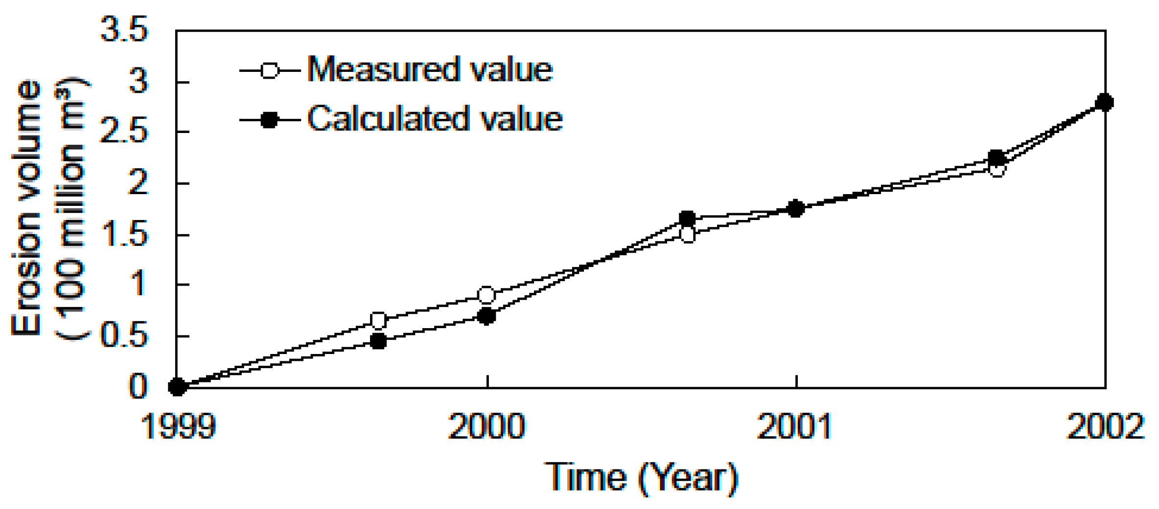 Water 11 01543 g008 Water 11 01543 g008