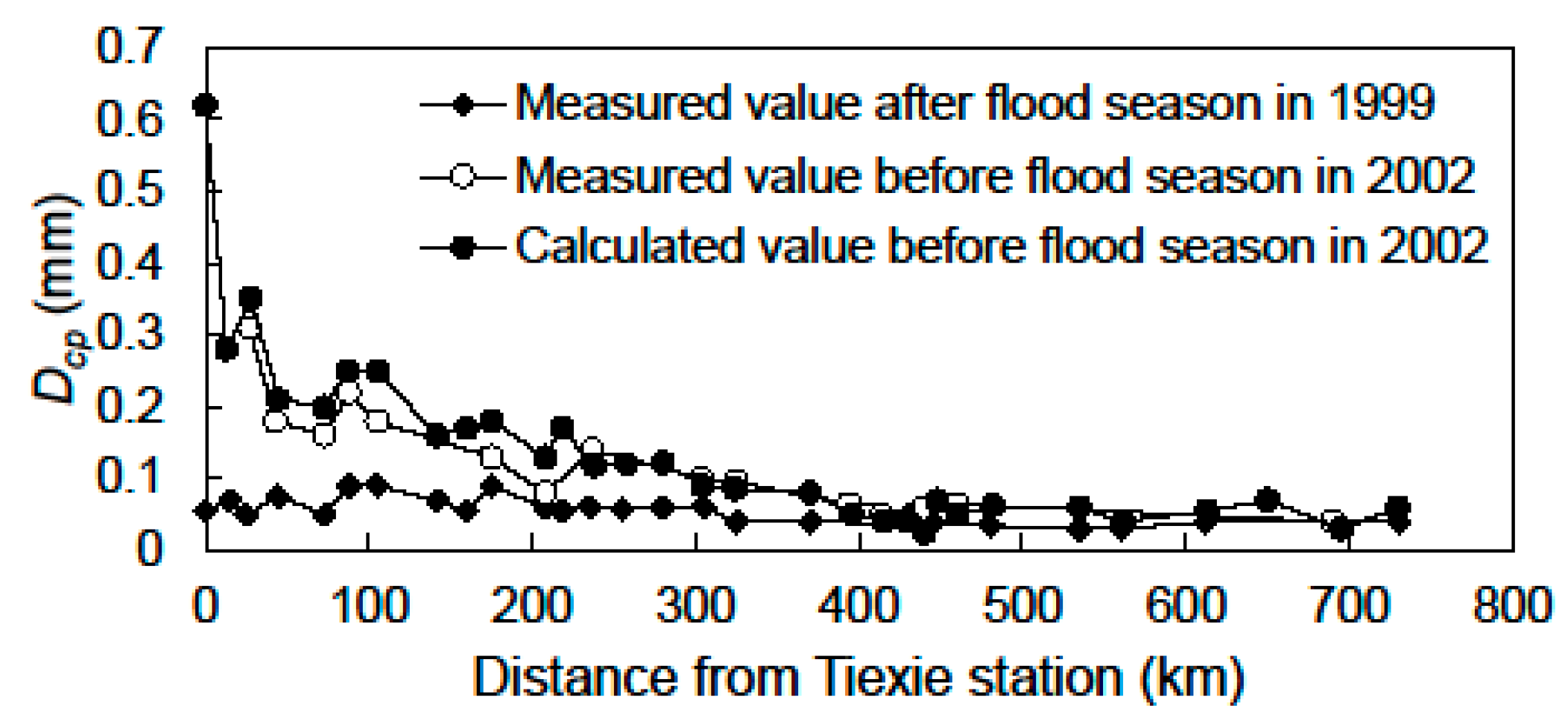 Water 11 01543 g009 Water 11 01543 g009