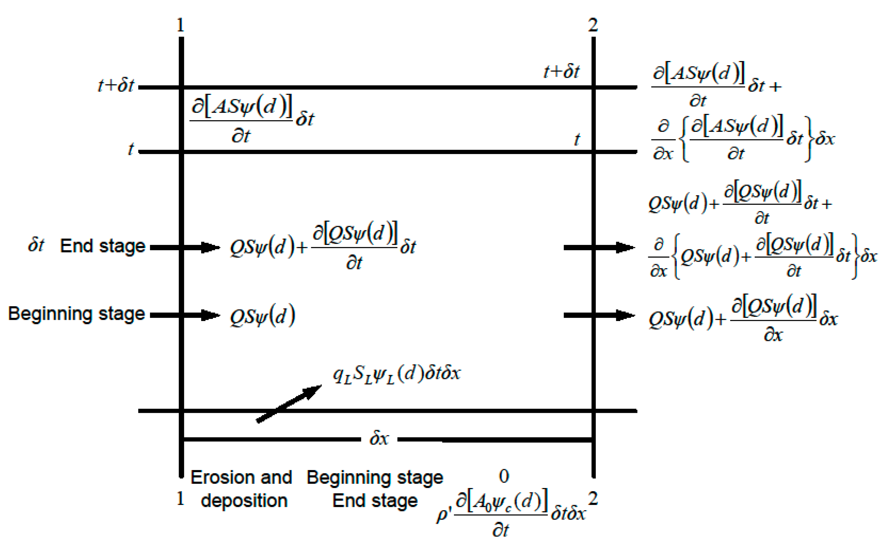 Water 11 01543 g0a1 Water 11 01543 g0a1