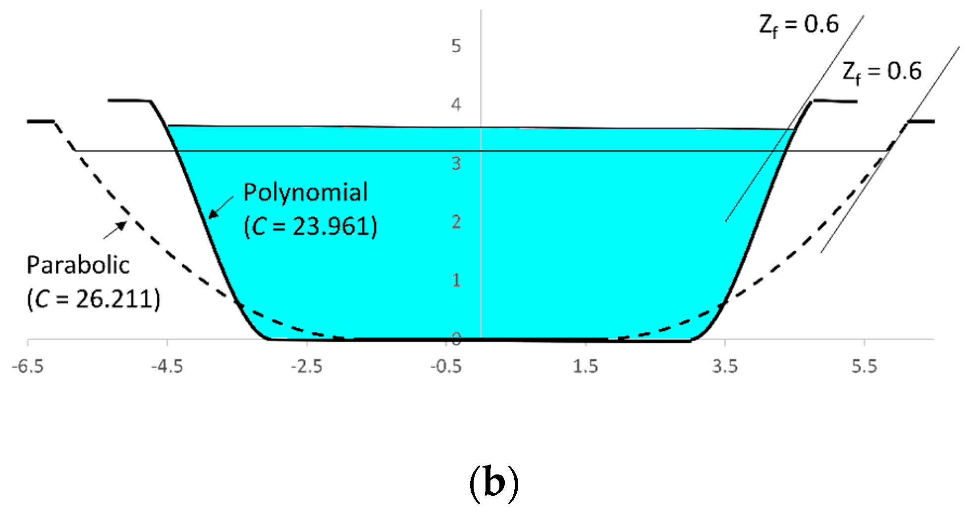 Water 11 01545 g005b