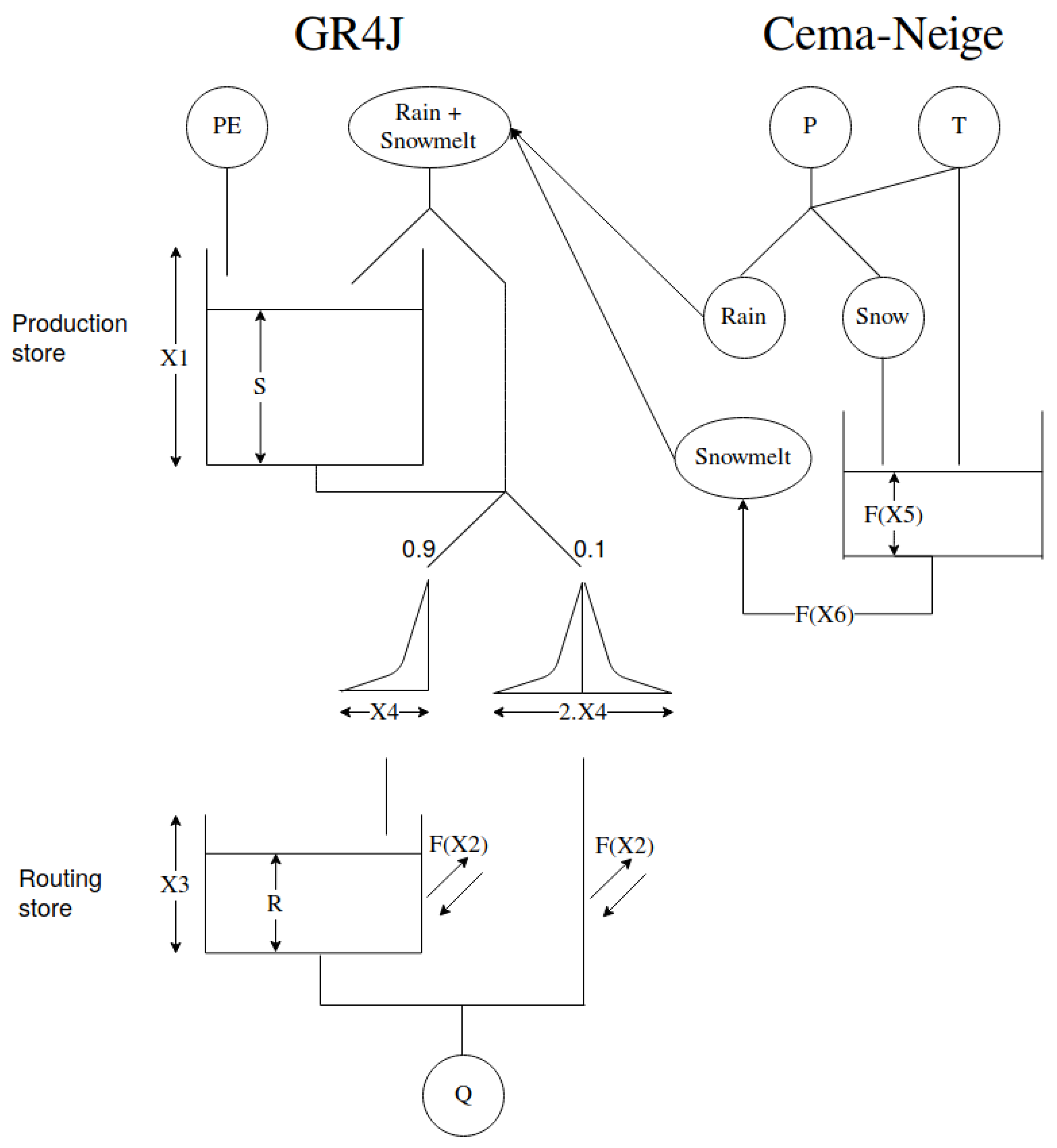 Water 11 01546 g003 Water 11 01546 g003