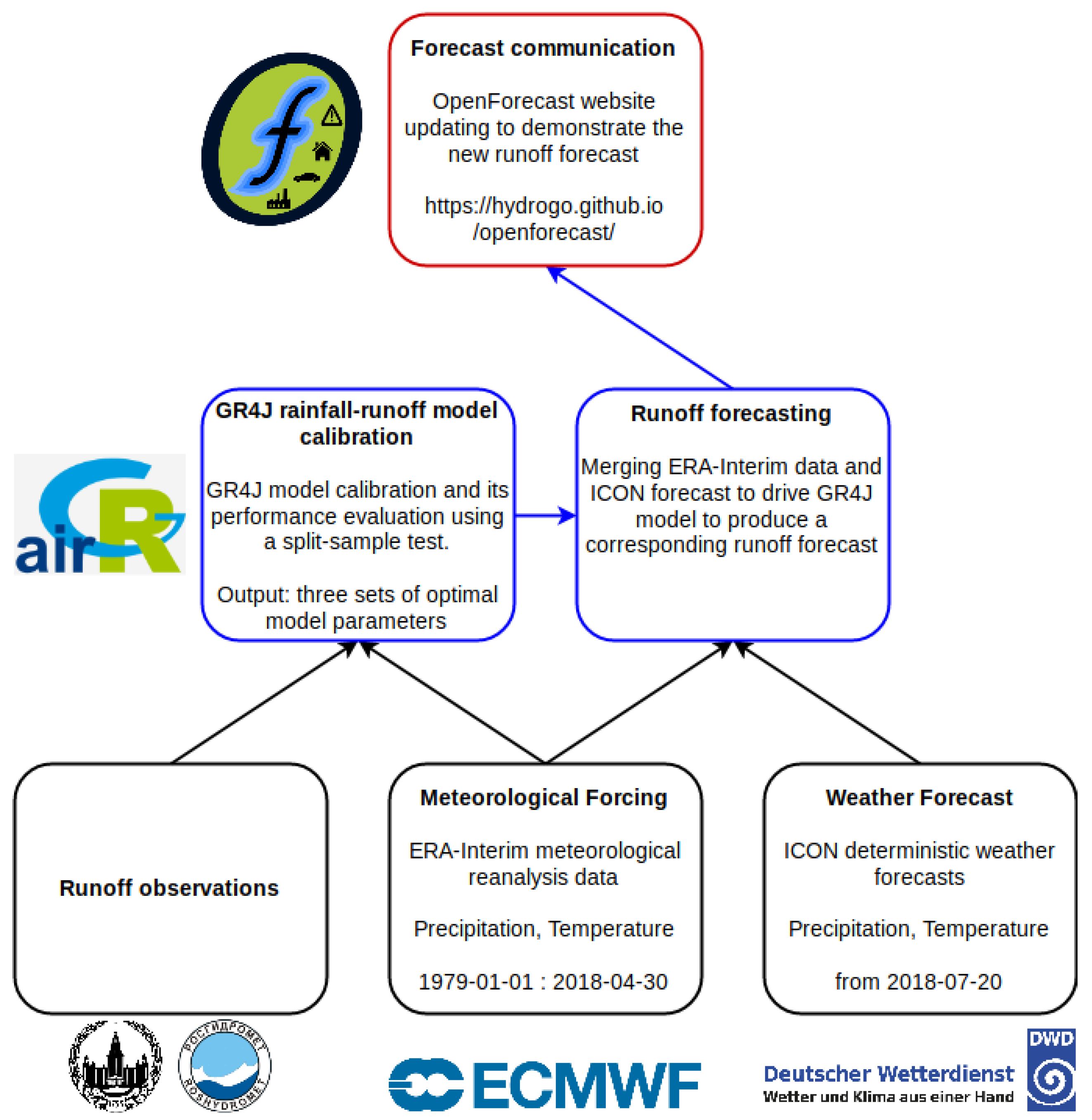 Water 11 01546 g004 Water 11 01546 g004