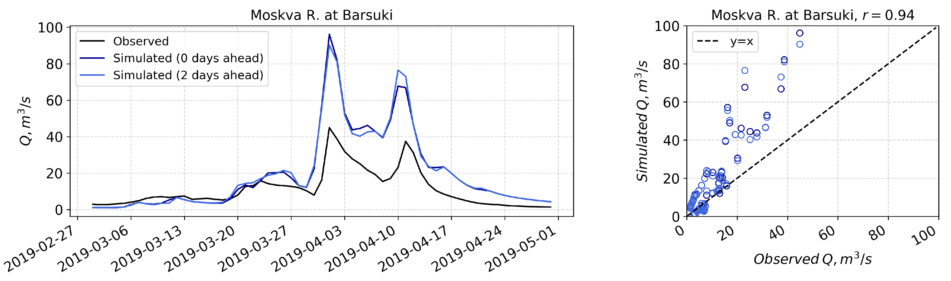 Water 11 01546 g005 Water 11 01546 g005