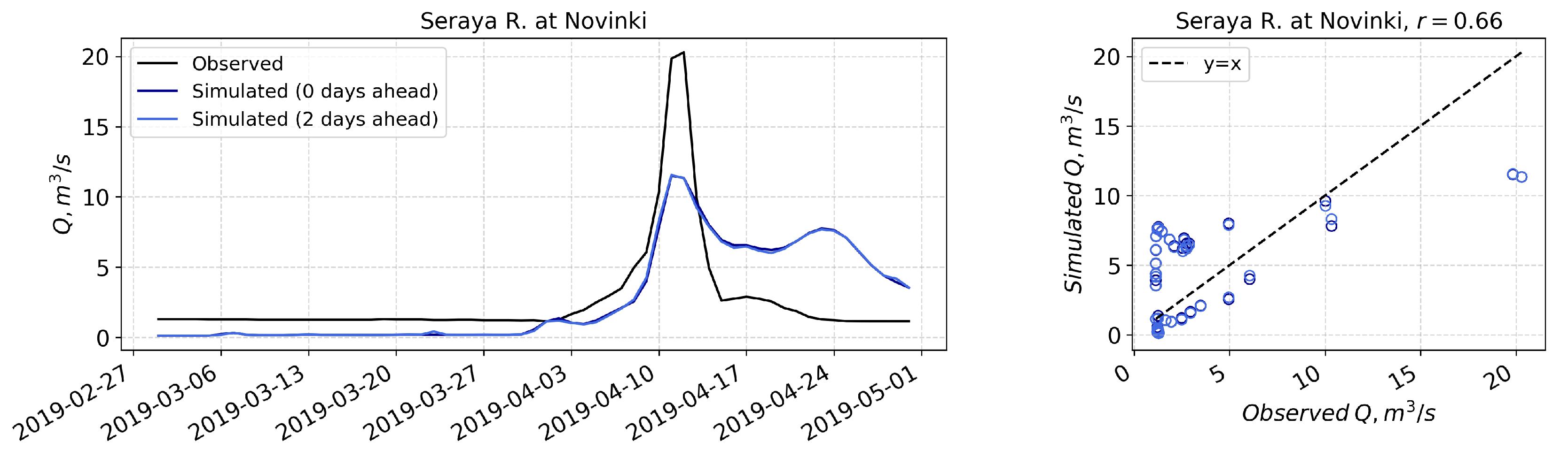 Water 11 01546 g006 Water 11 01546 g006