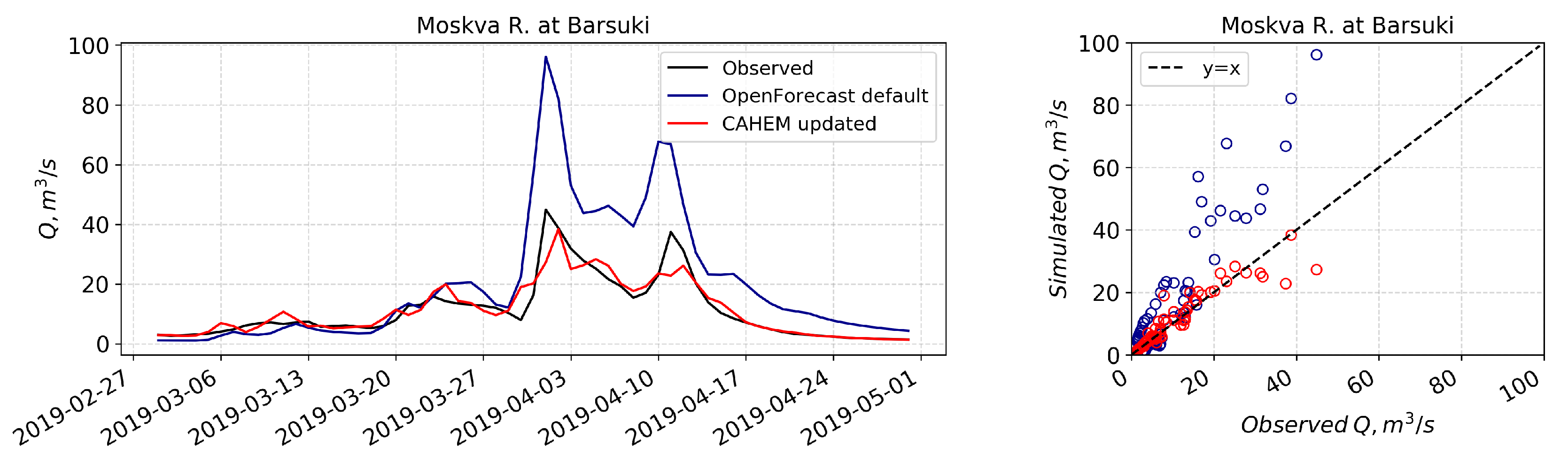 Water 11 01546 g008 Water 11 01546 g008