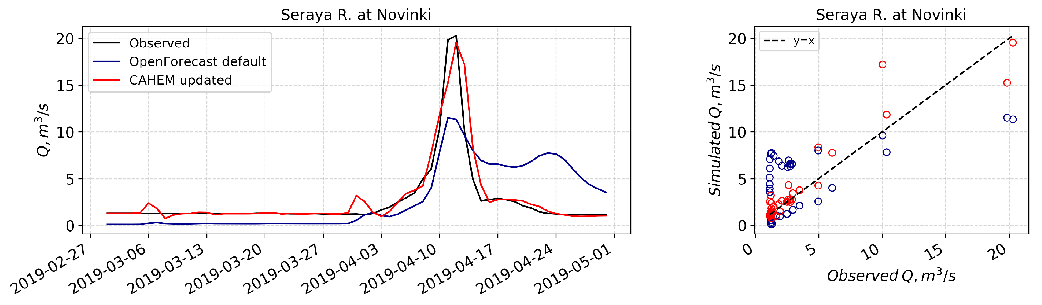 Water 11 01546 g009 Water 11 01546 g009