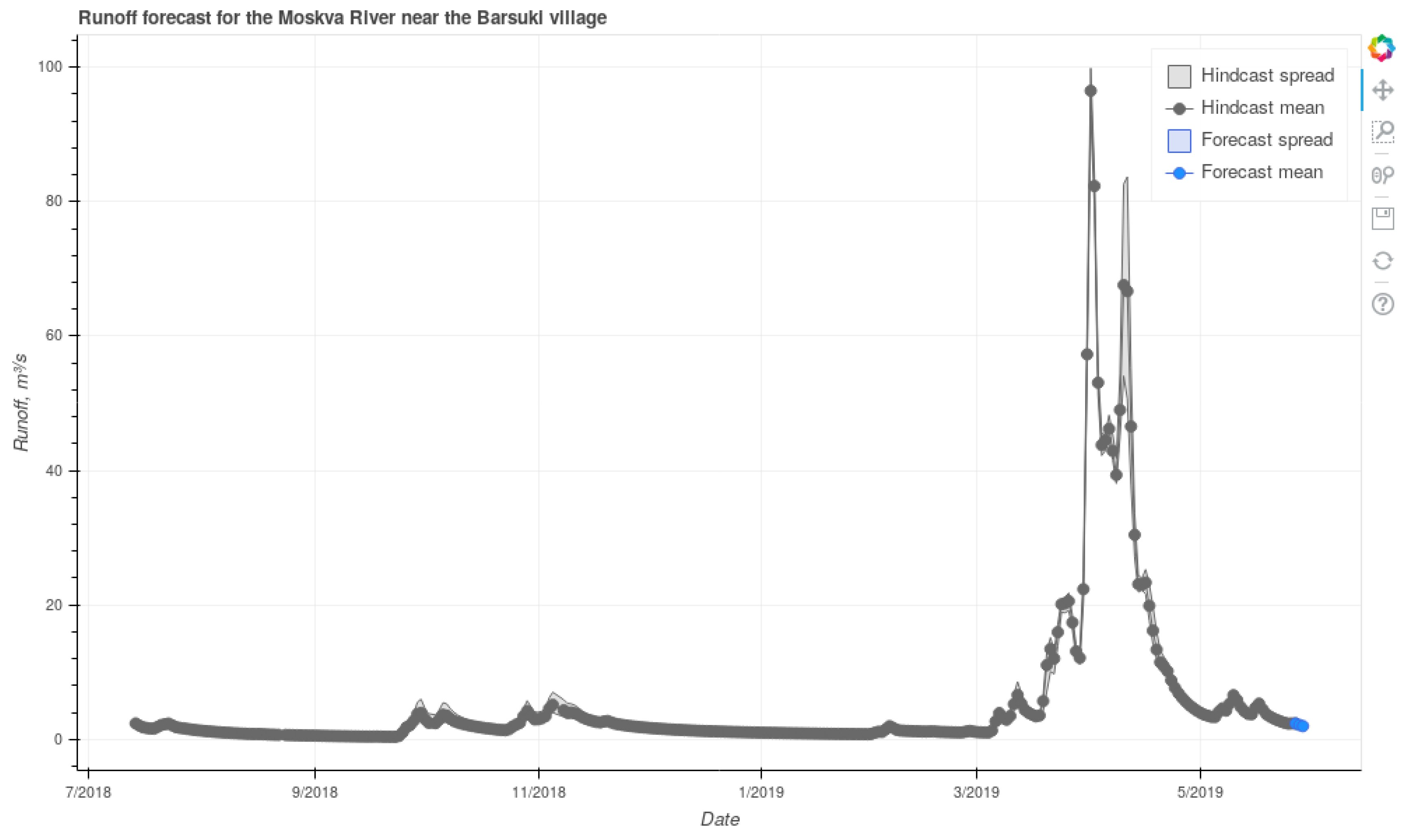 Water 11 01546 g010 Water 11 01546 g010