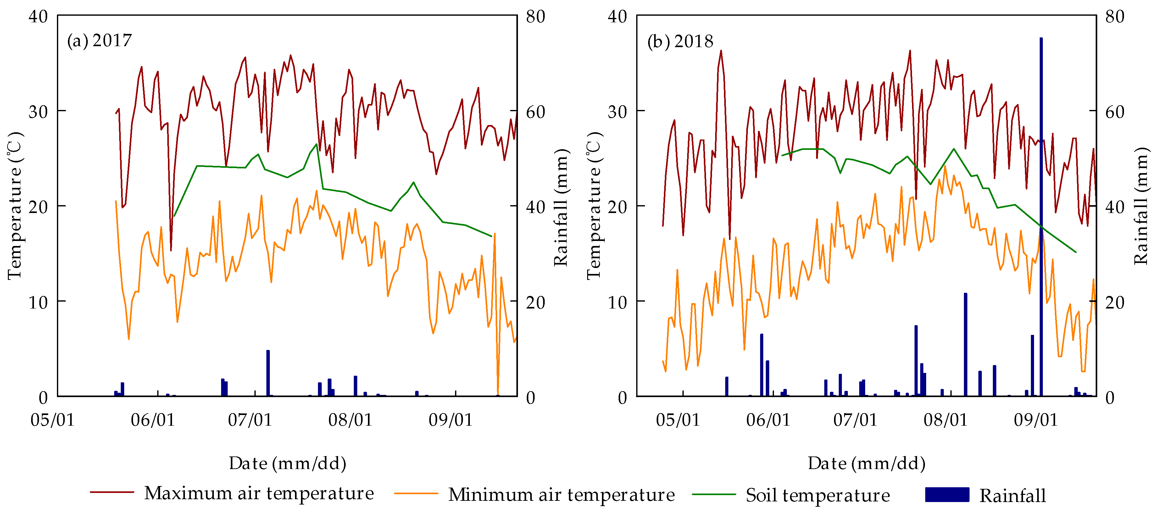 Water 11 01548 g002 550