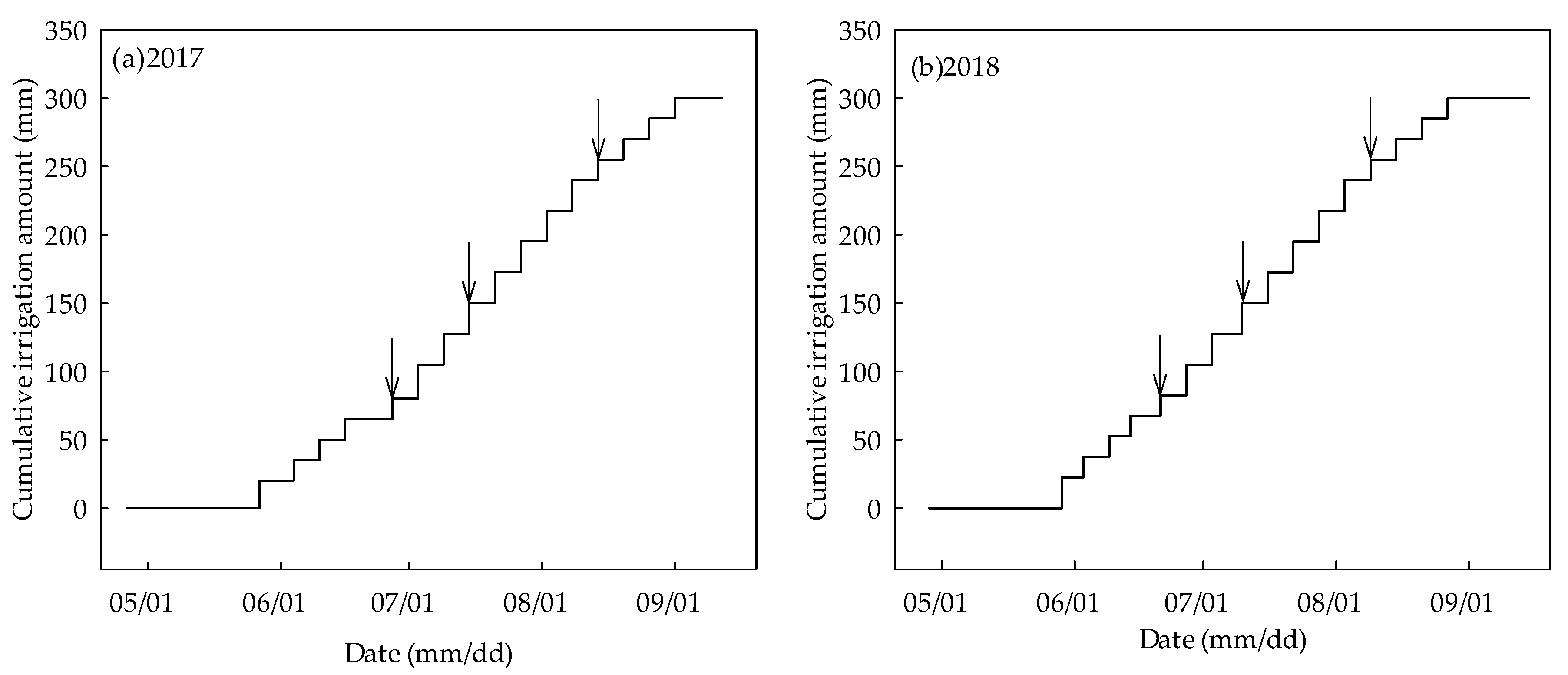 Water 11 01548 g004 550