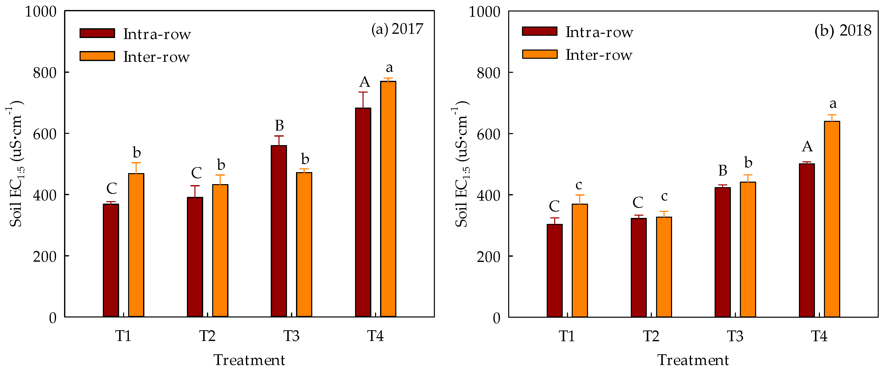 Water 11 01548 g006 550
