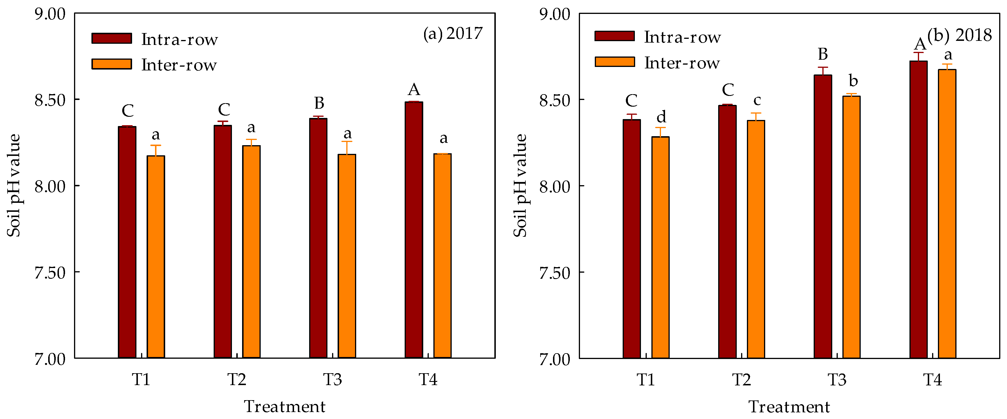 Water 11 01548 g007 550