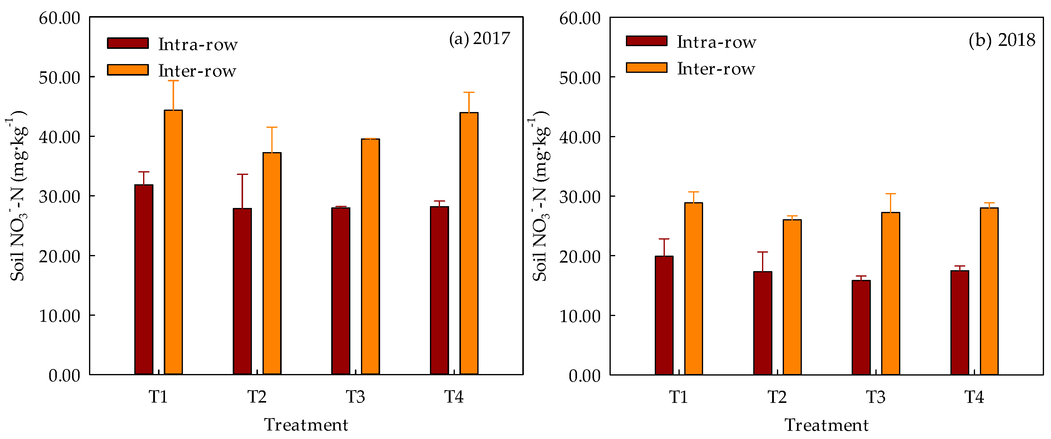 Water 11 01548 g008 550