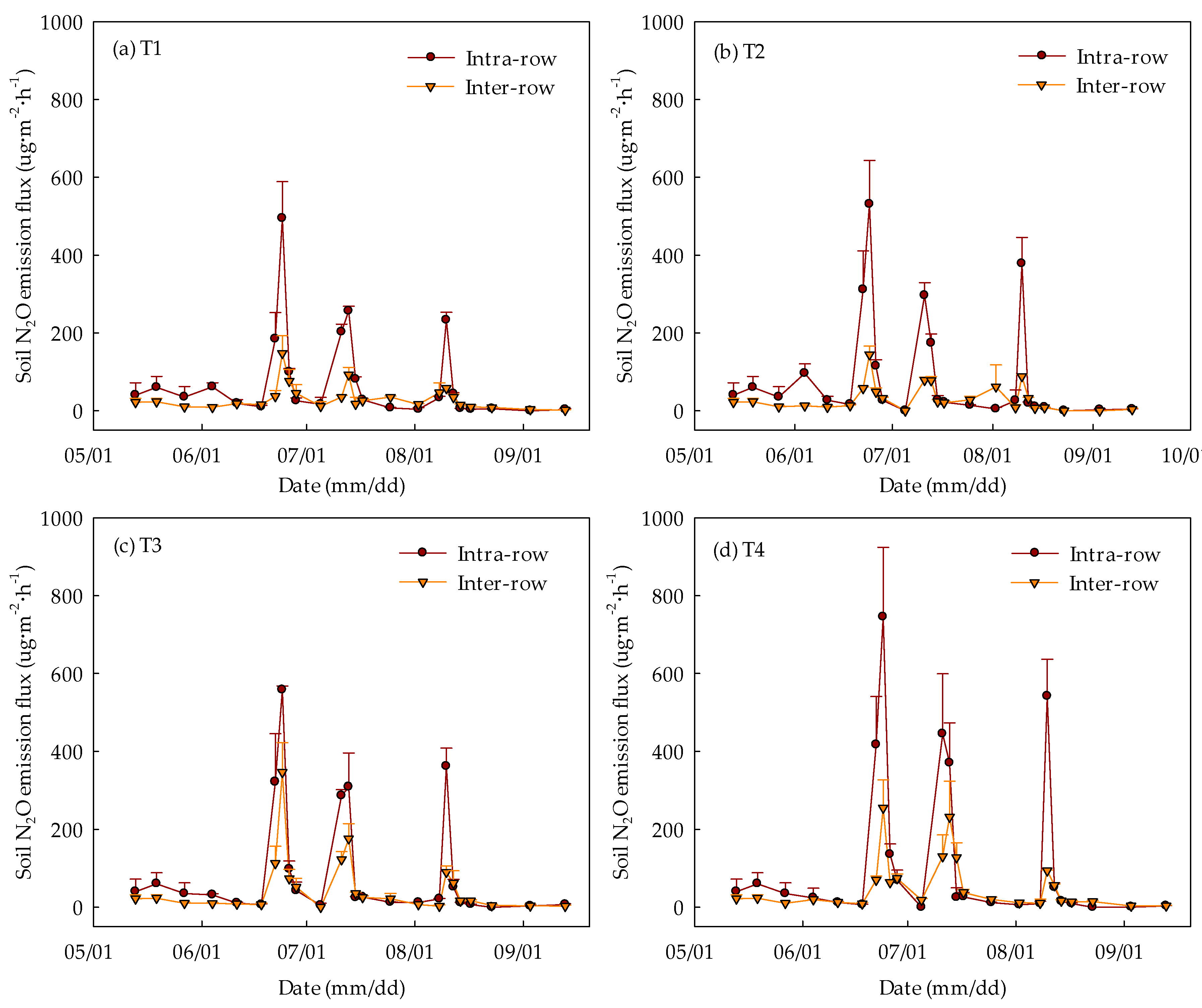 Water 11 01548 g011 550