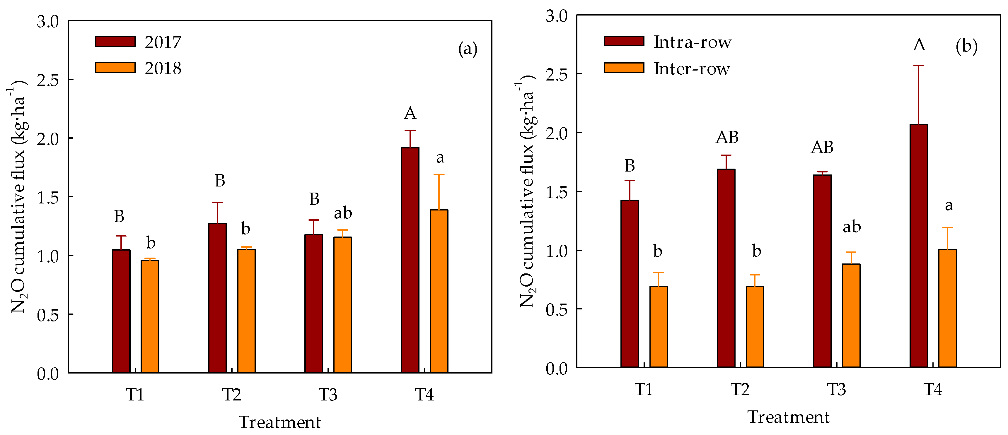 Water 11 01548 g012 550
