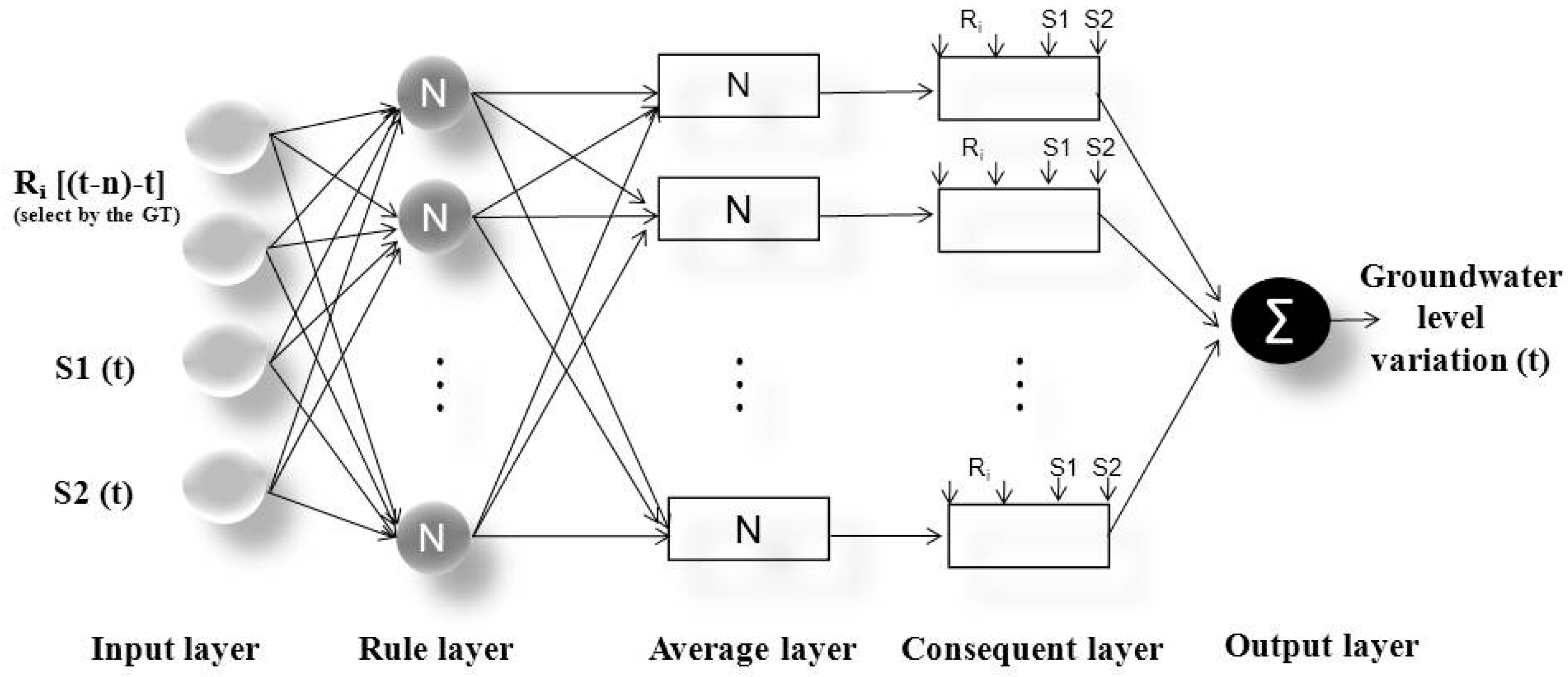 Water 11 01554 g002 Water 11 01554 g002