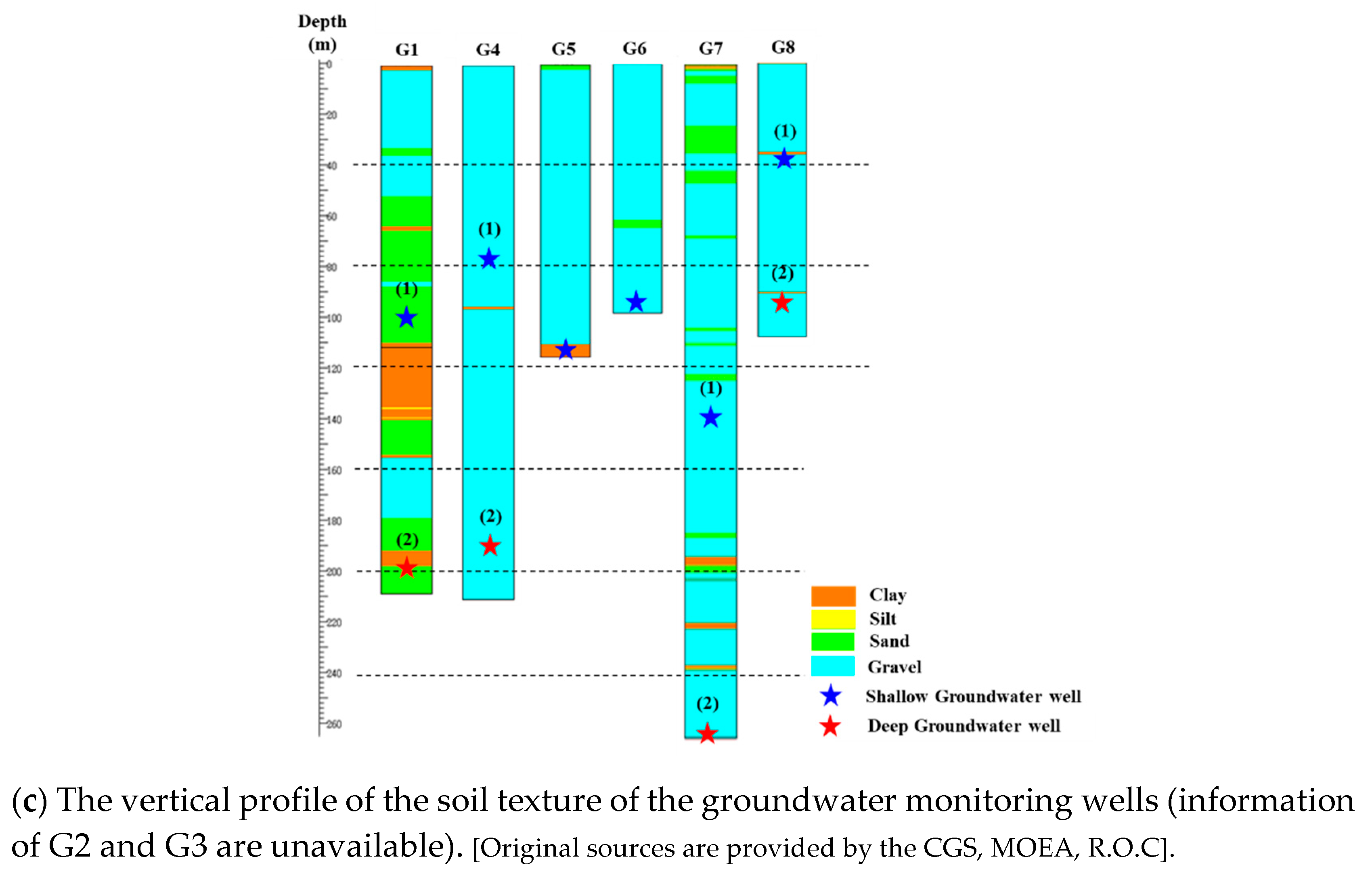 Water 11 01554 g003b Water 11 01554 g003b