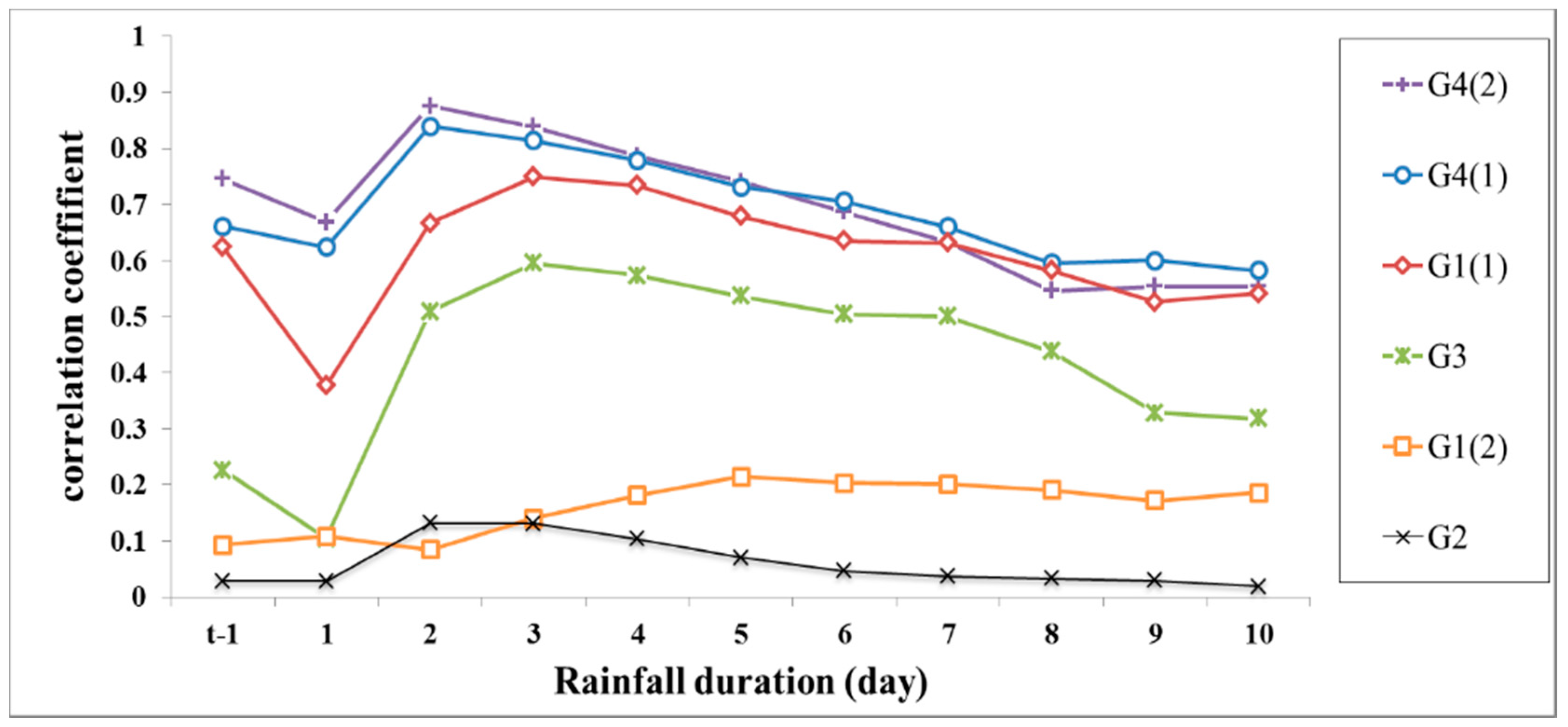 Water 11 01554 g006 Water 11 01554 g006