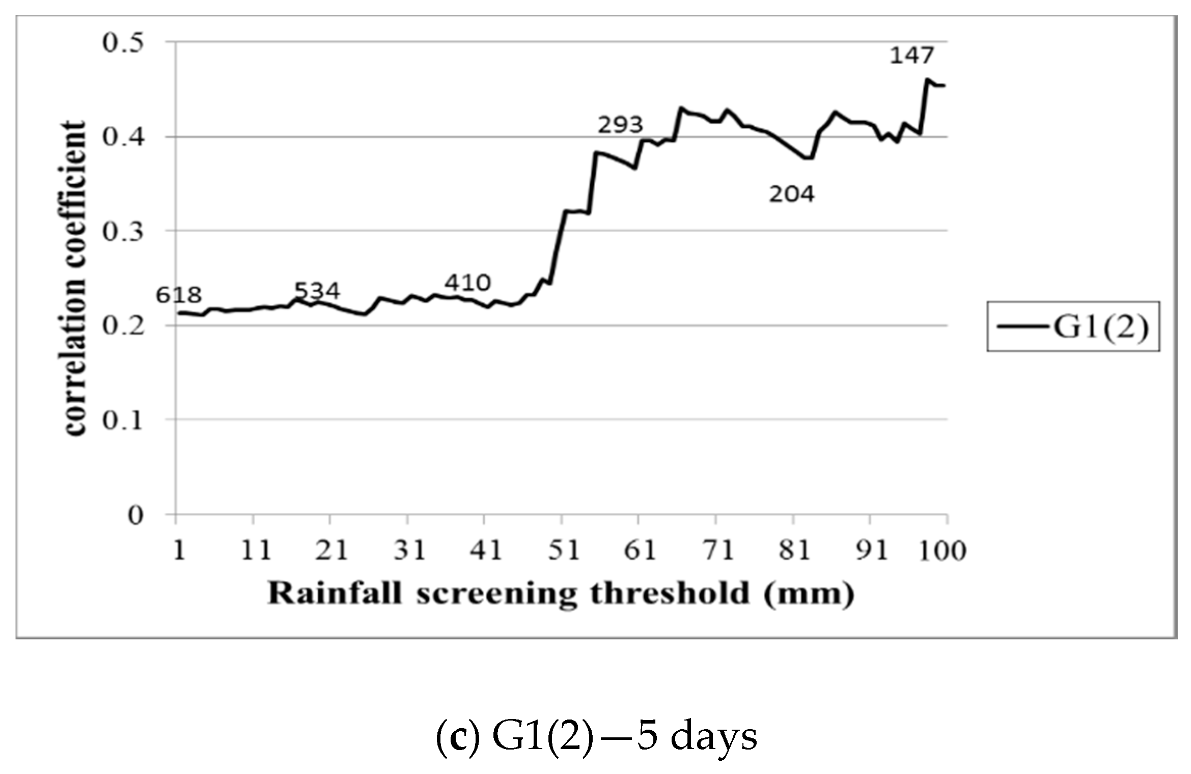 Water 11 01554 g007b Water 11 01554 g007b